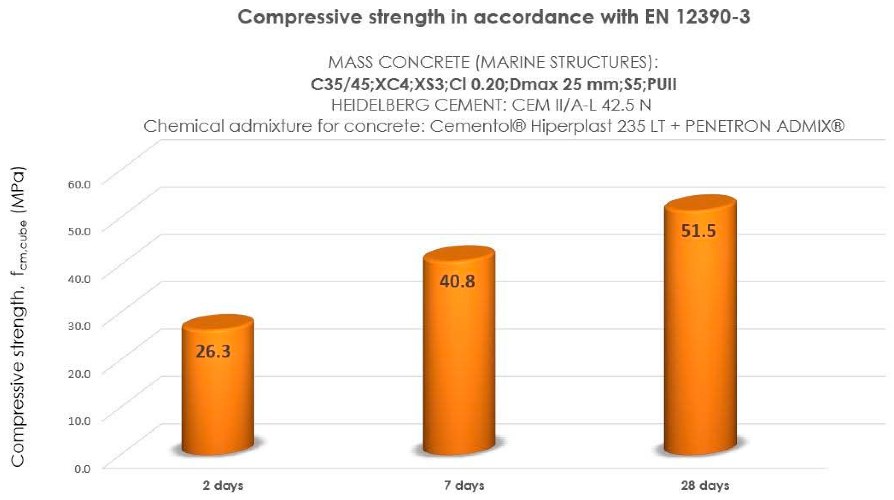 Buildings 15 00352 g005