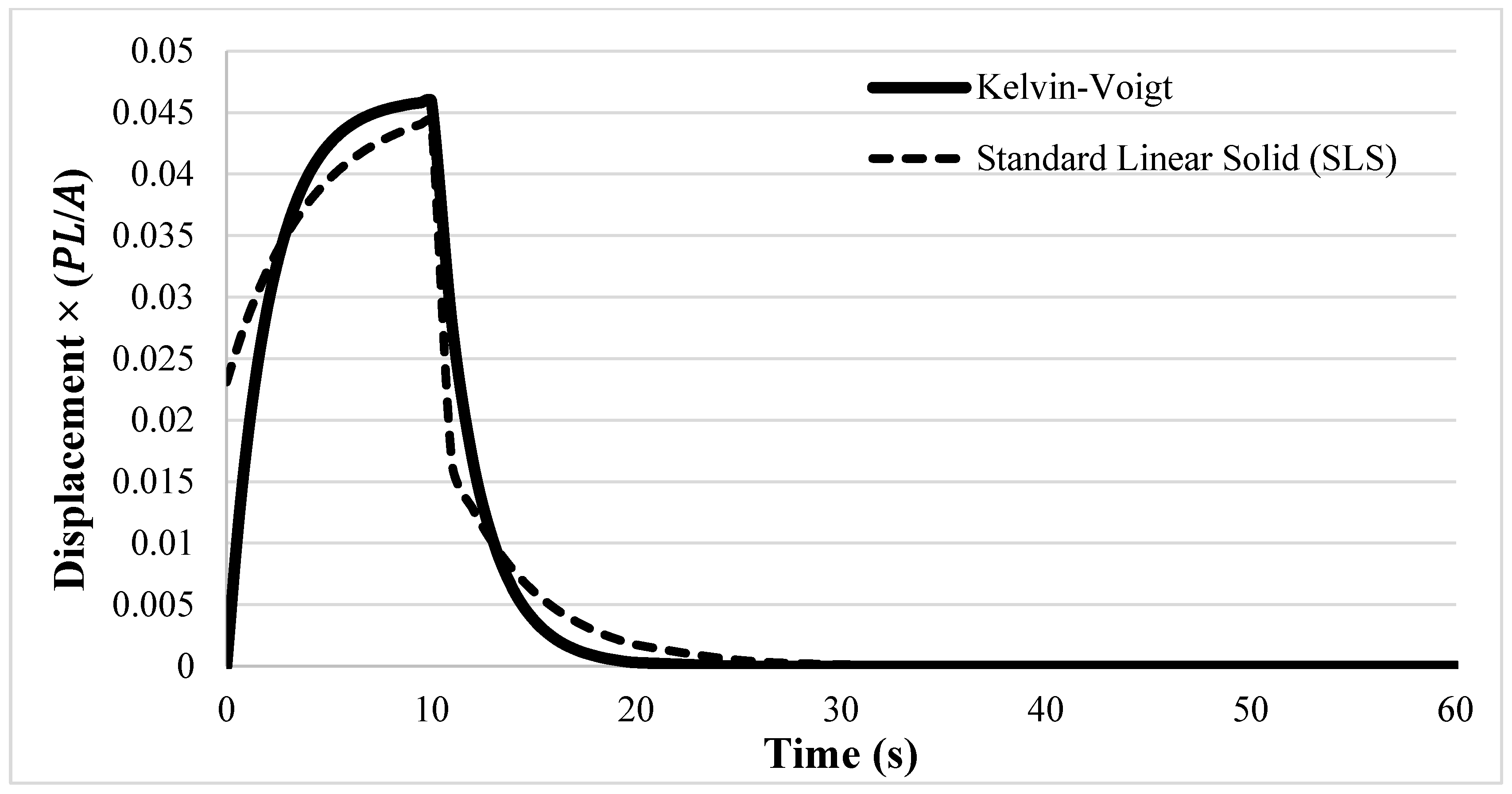Buildings 15 00362 g009