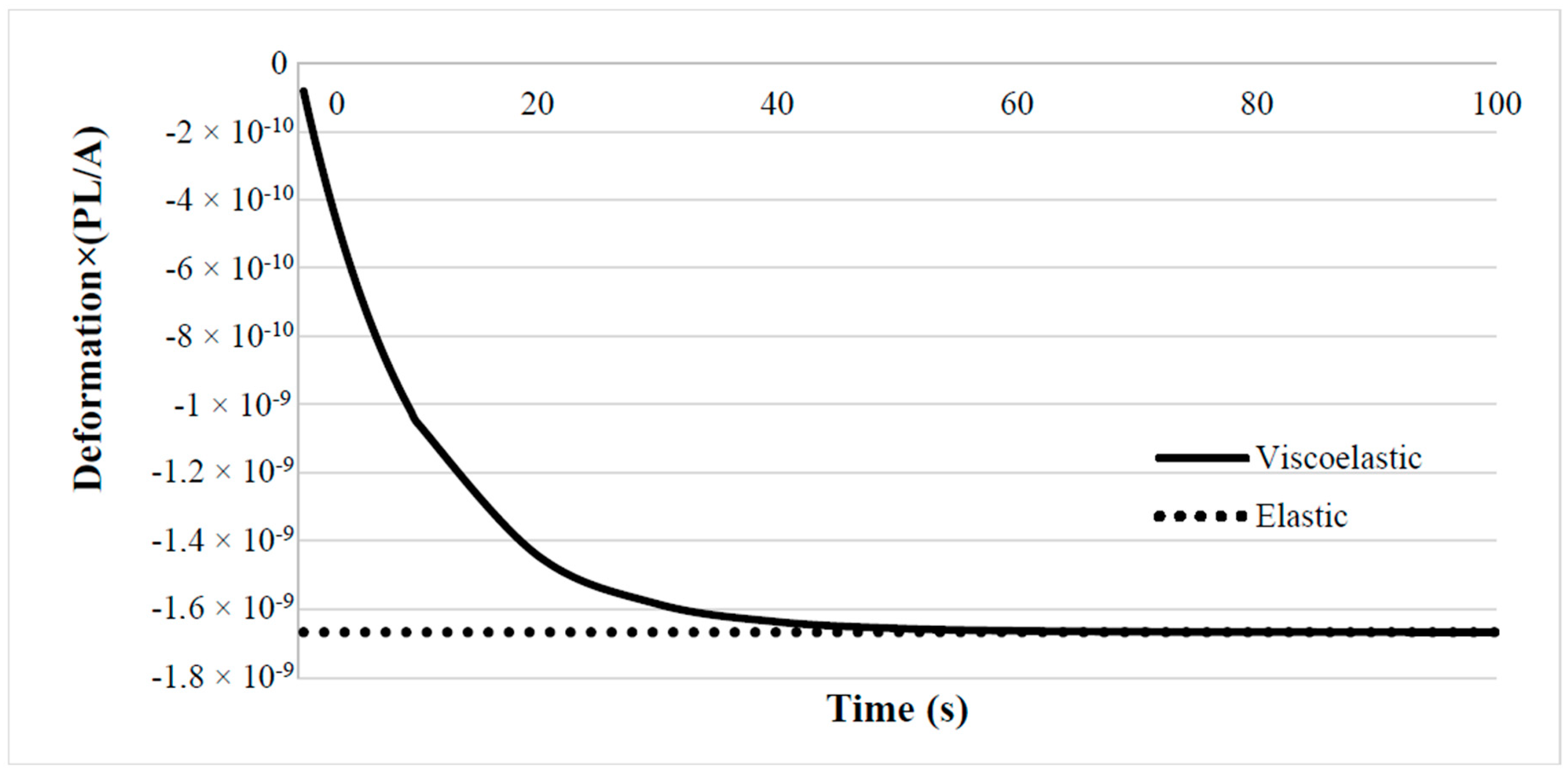 Buildings 15 00362 g012