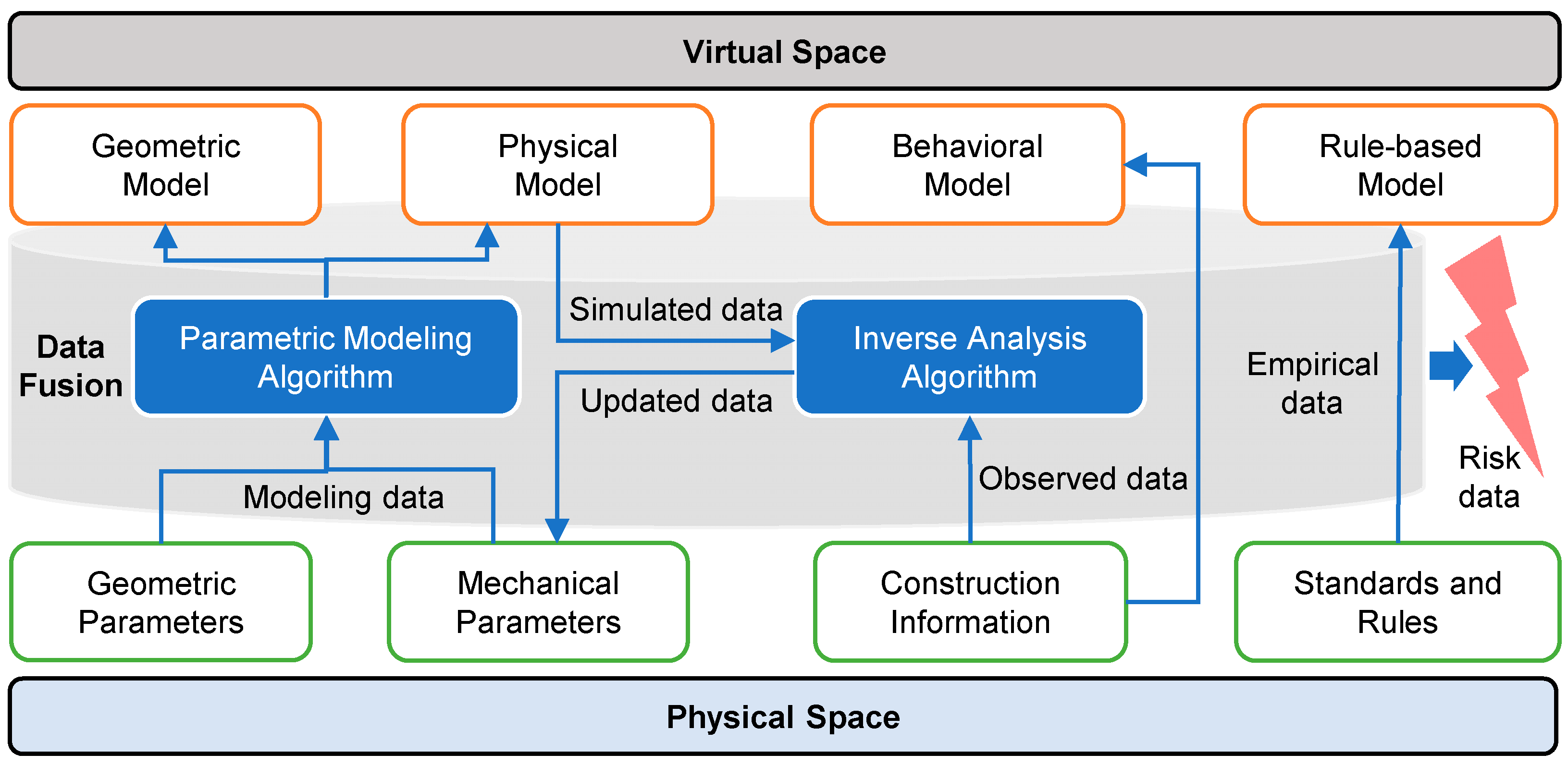 Buildings 15 00366 g003