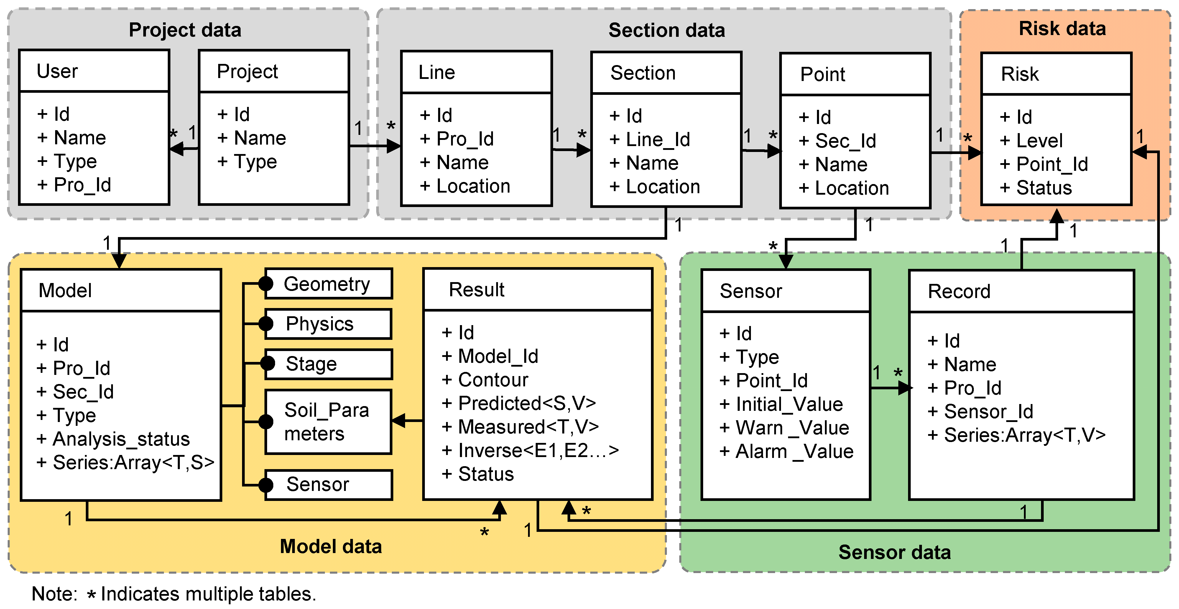 Buildings 15 00366 g005