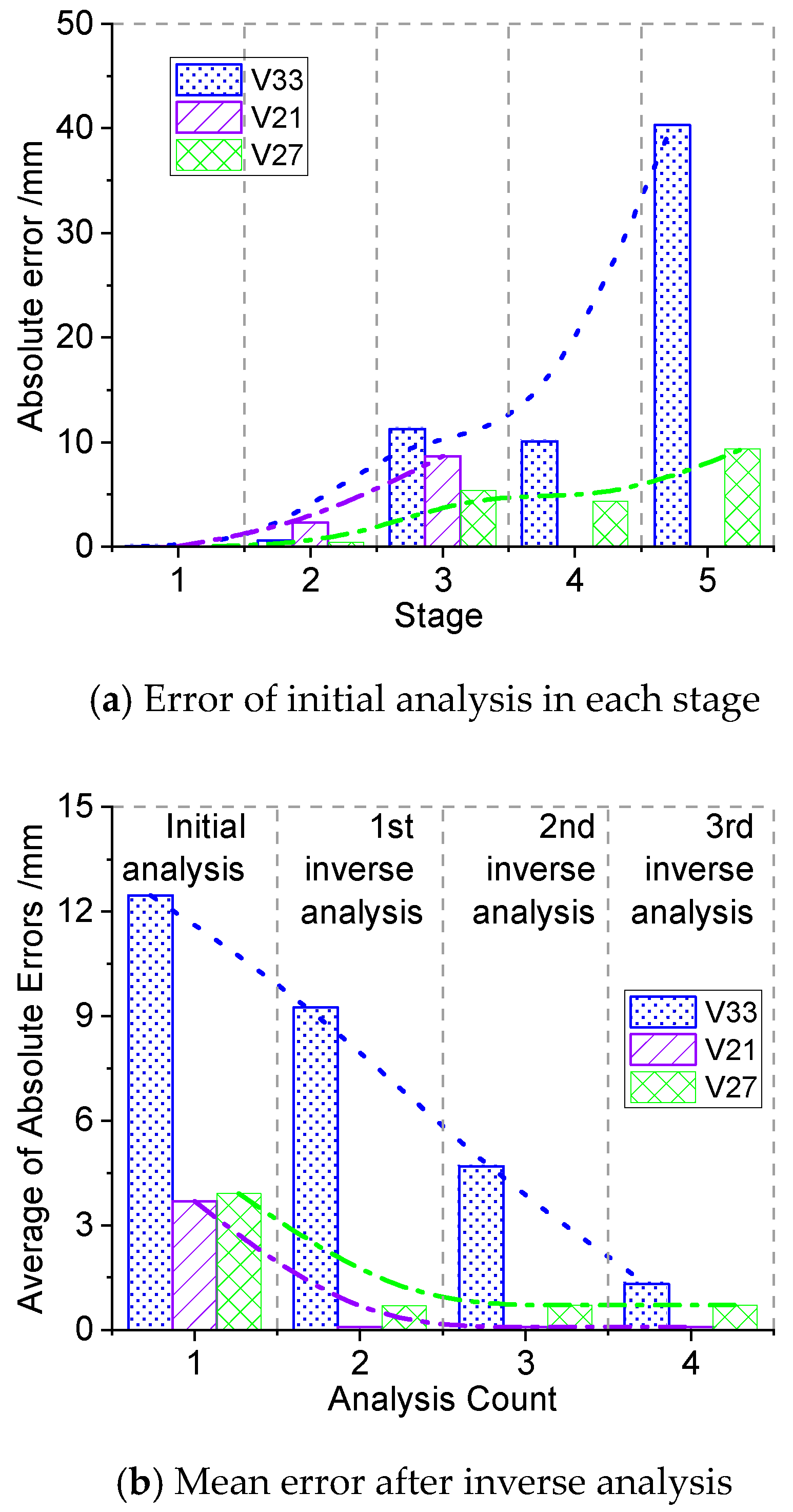 Buildings 15 00366 g020