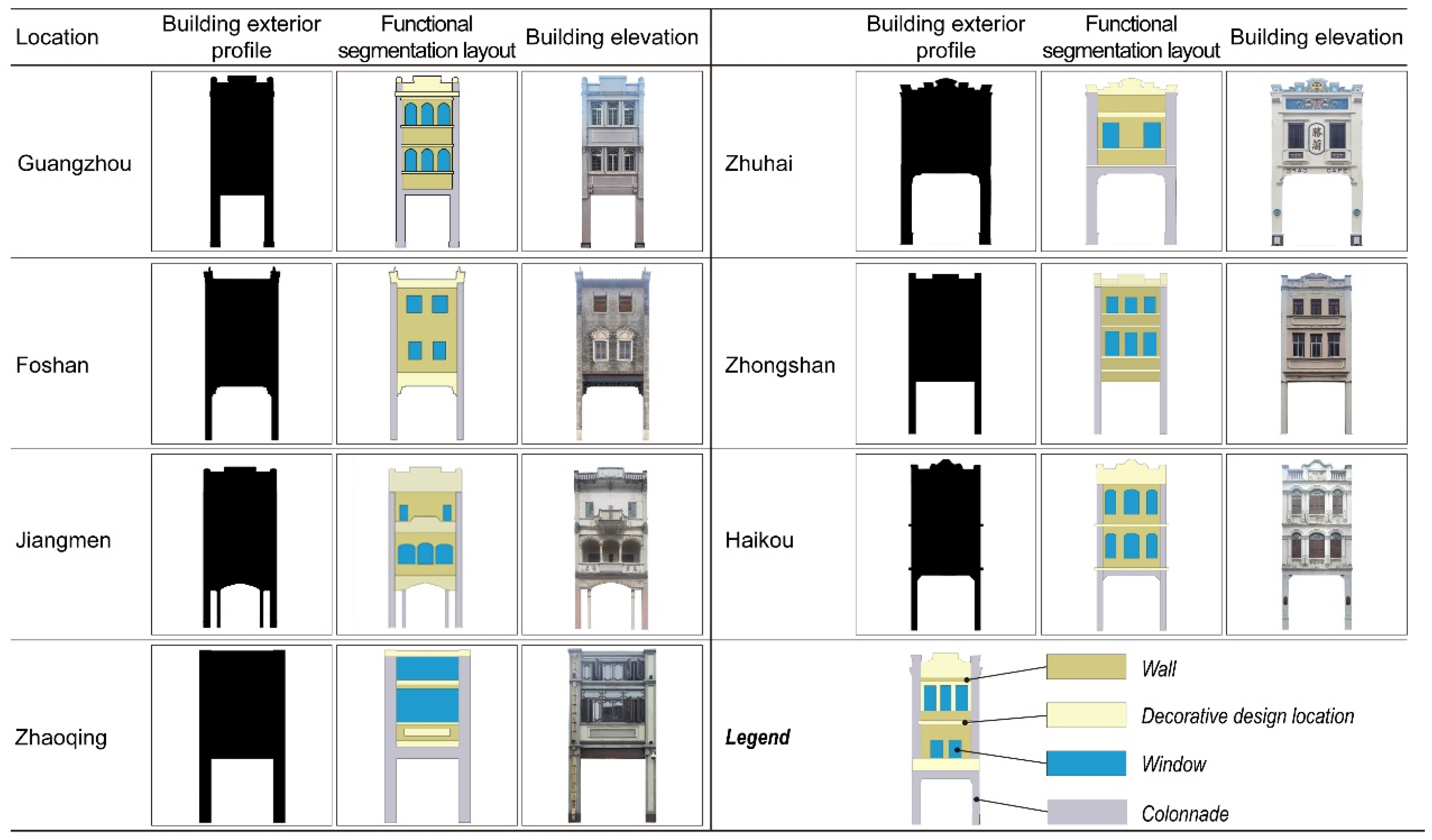 Buildings 15 00368 g003