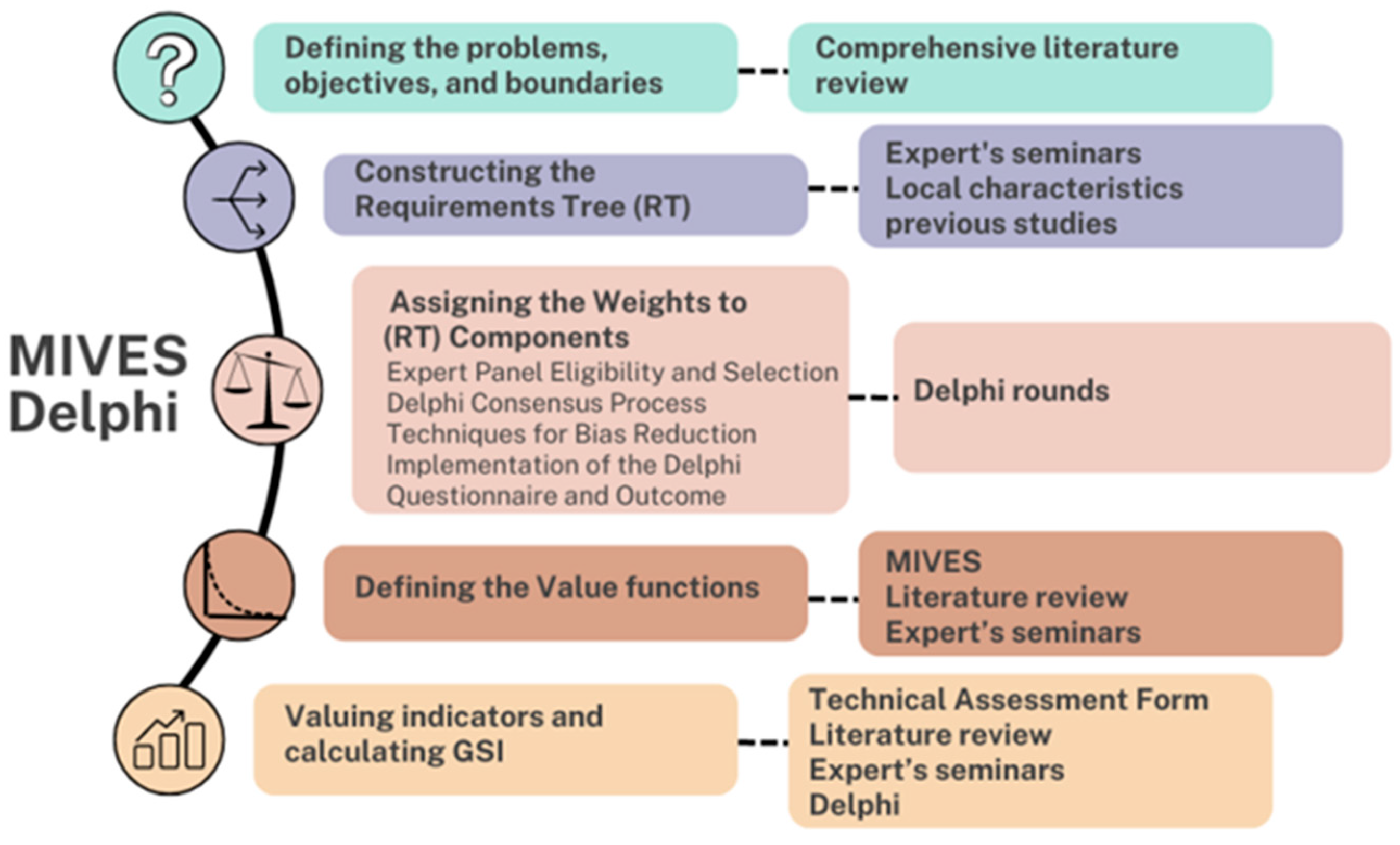 Buildings 15 00369 g001