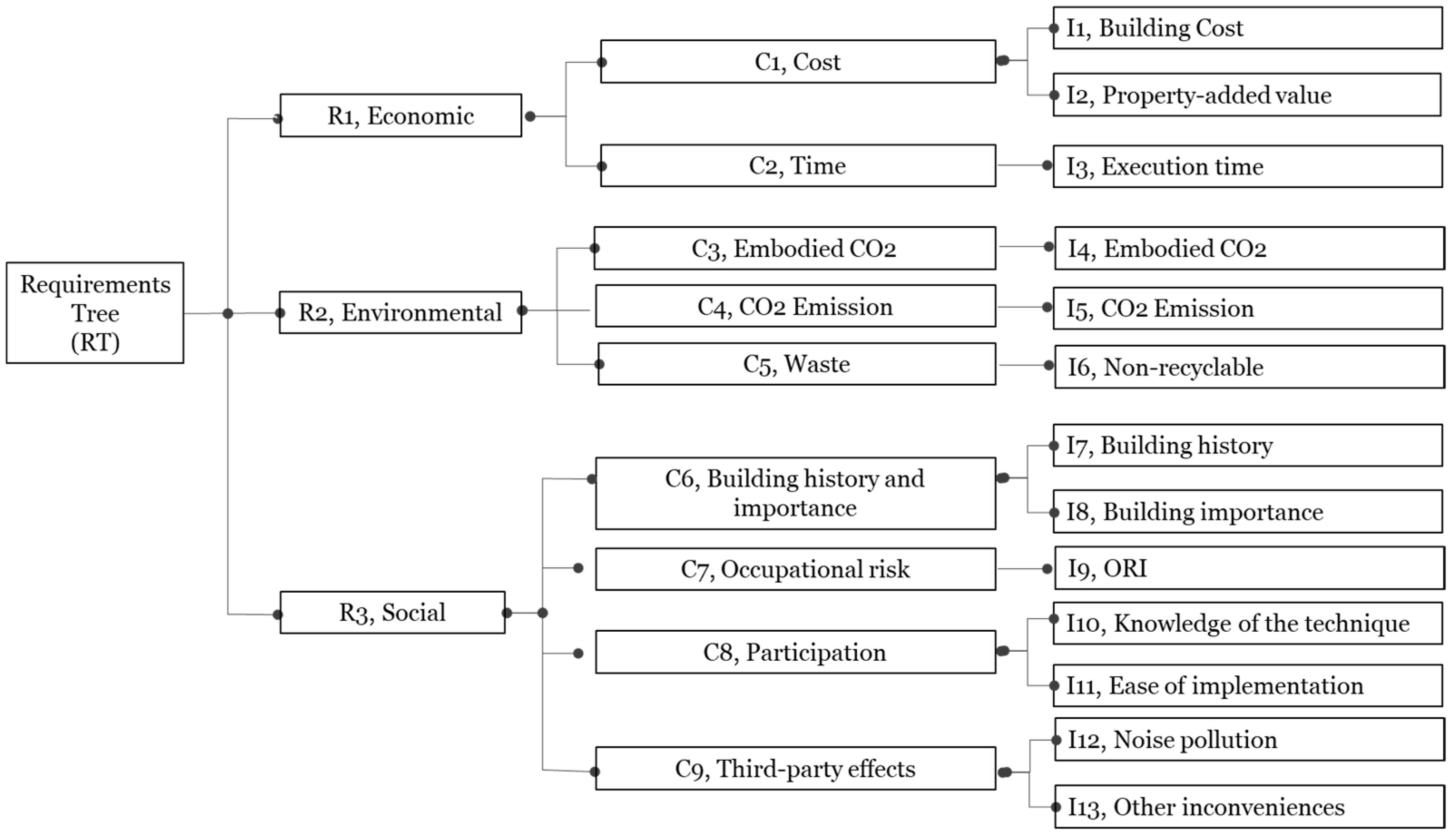 Buildings 15 00369 g002