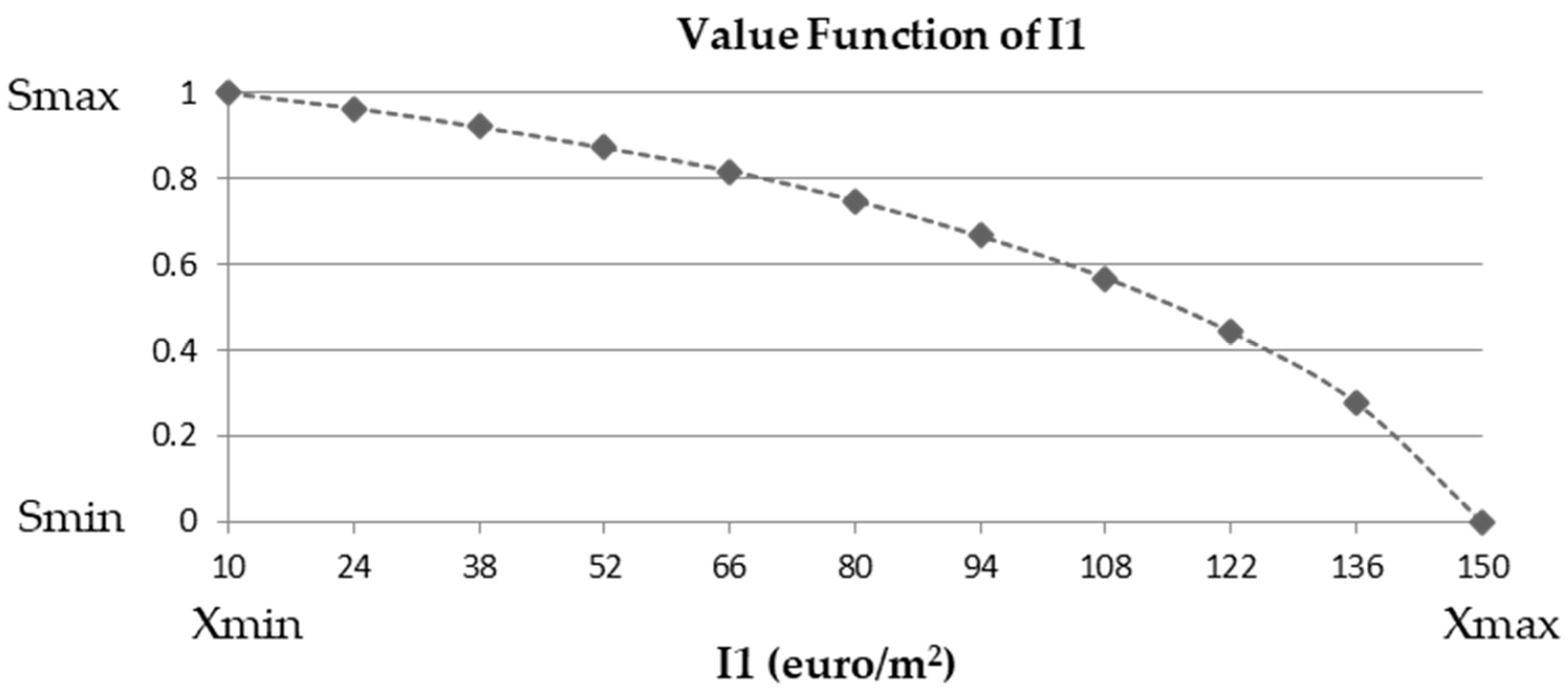Buildings 15 00369 g003