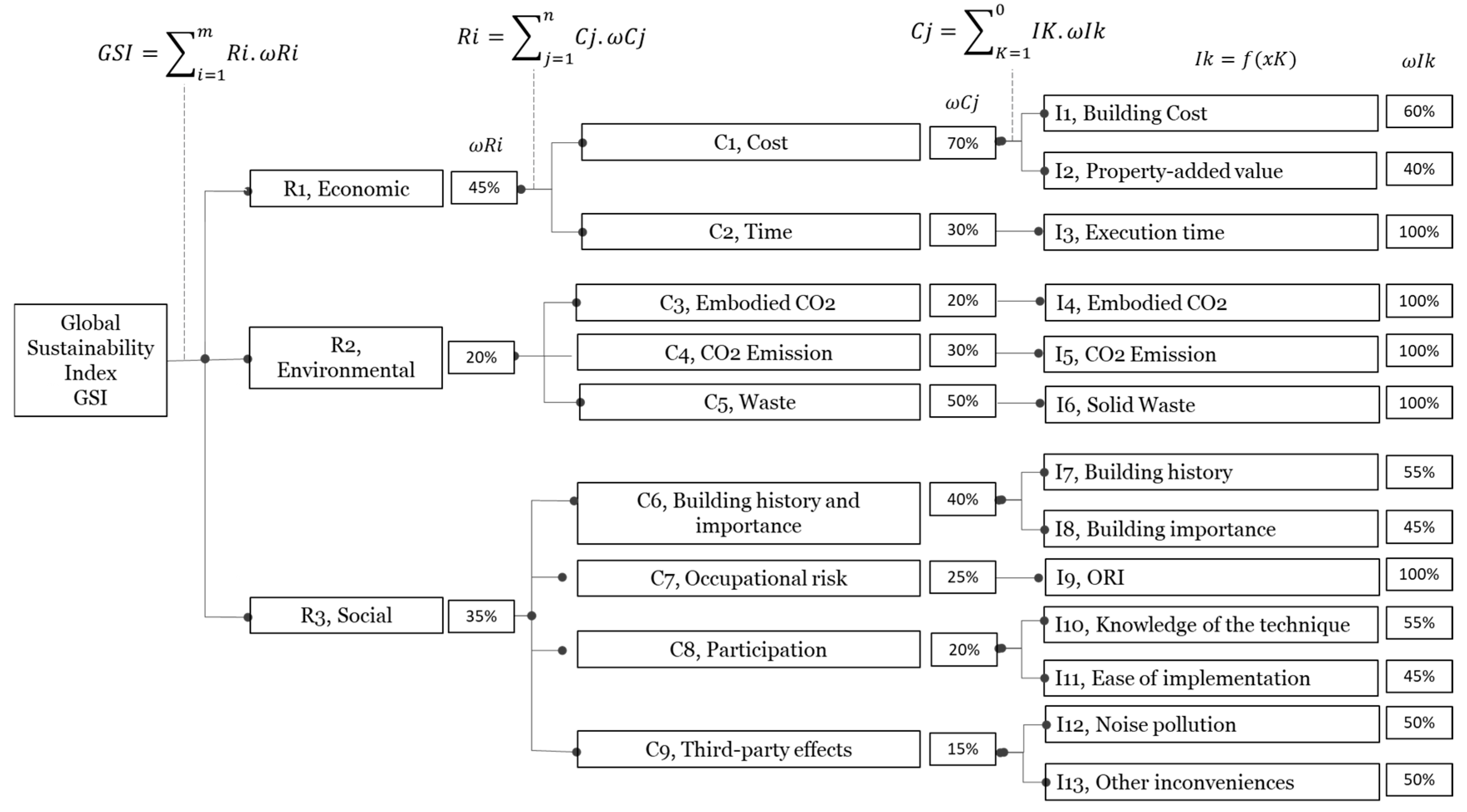 Buildings 15 00369 g004