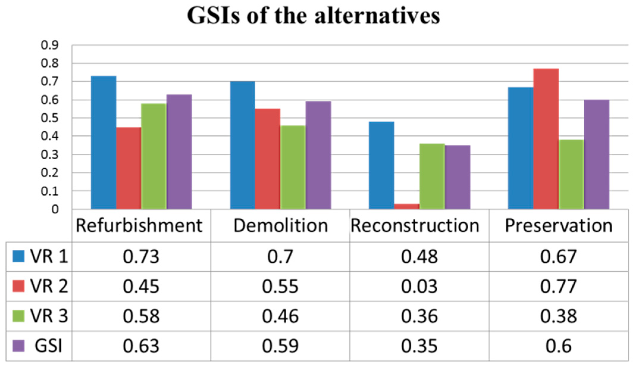 Buildings 15 00369 g007