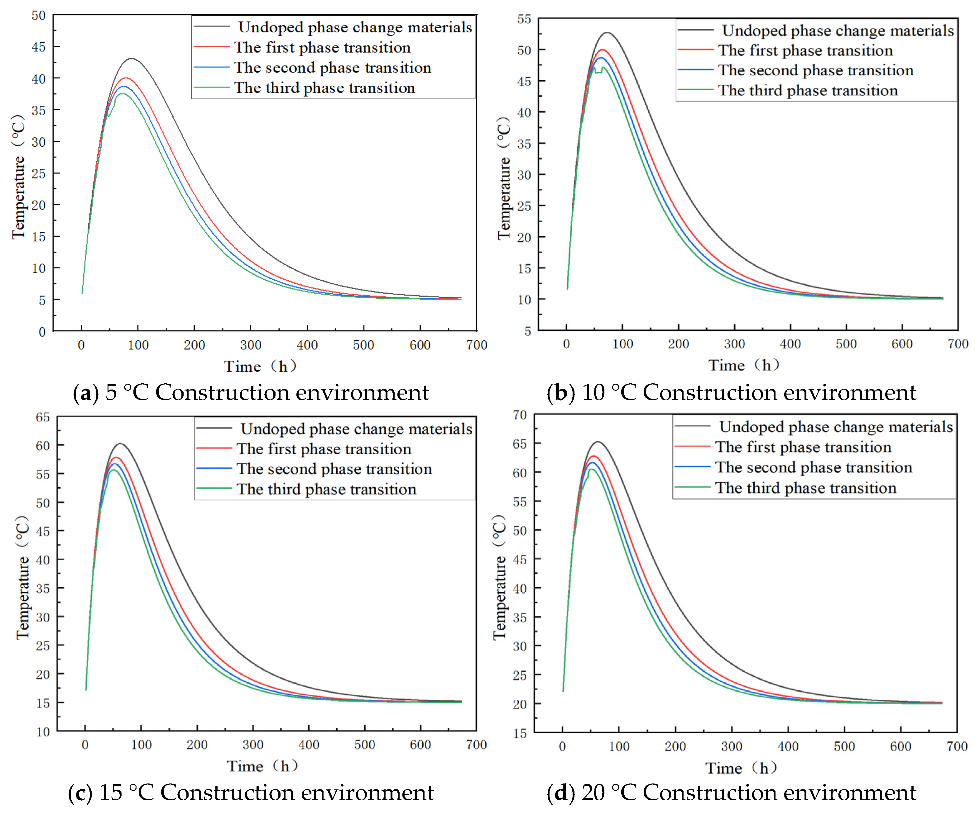 Buildings 15 00370 g004a