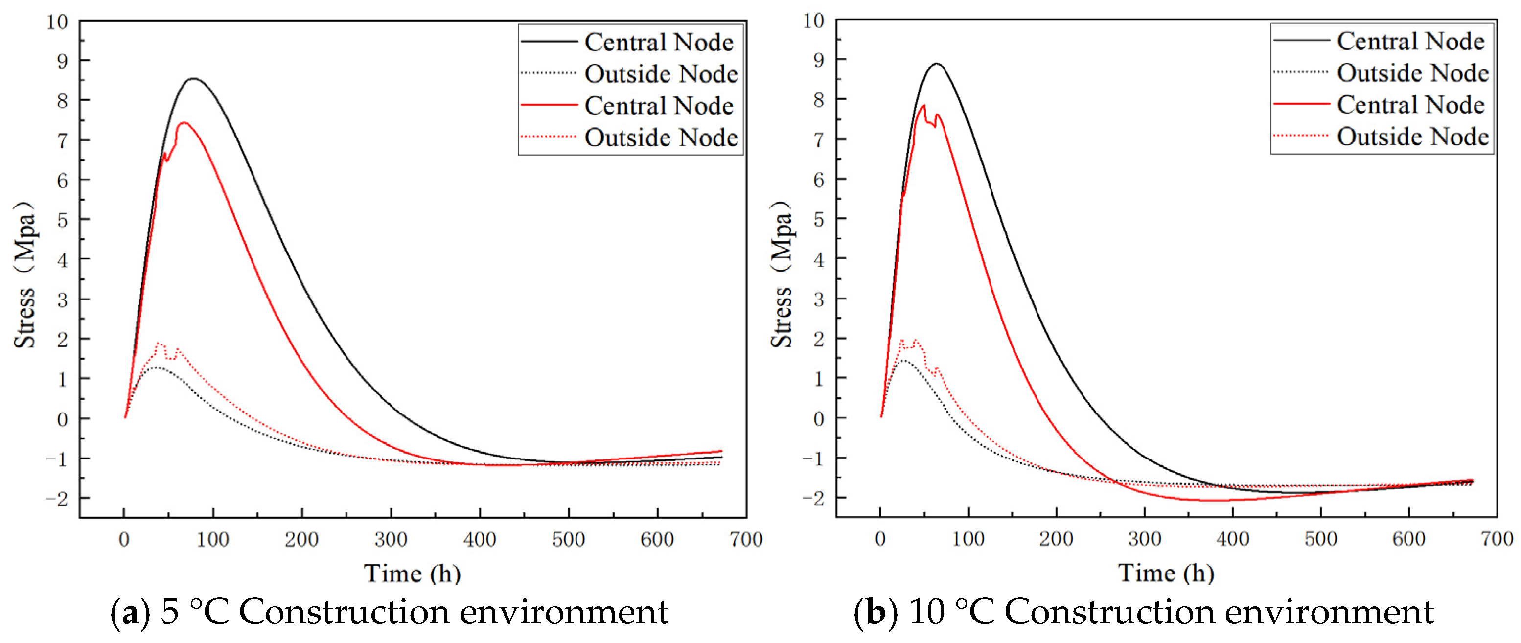 Buildings 15 00370 g006a