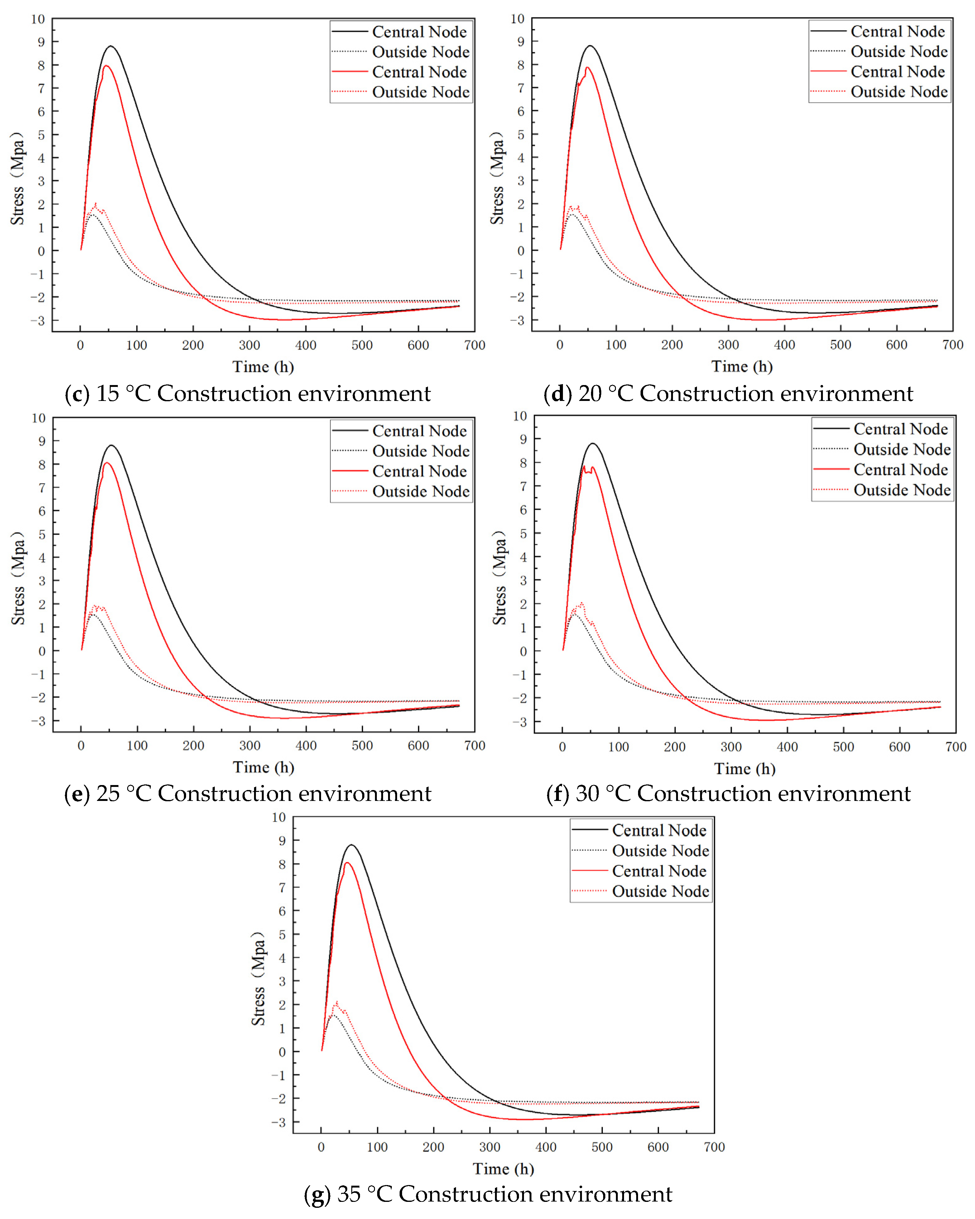 Buildings 15 00370 g006b