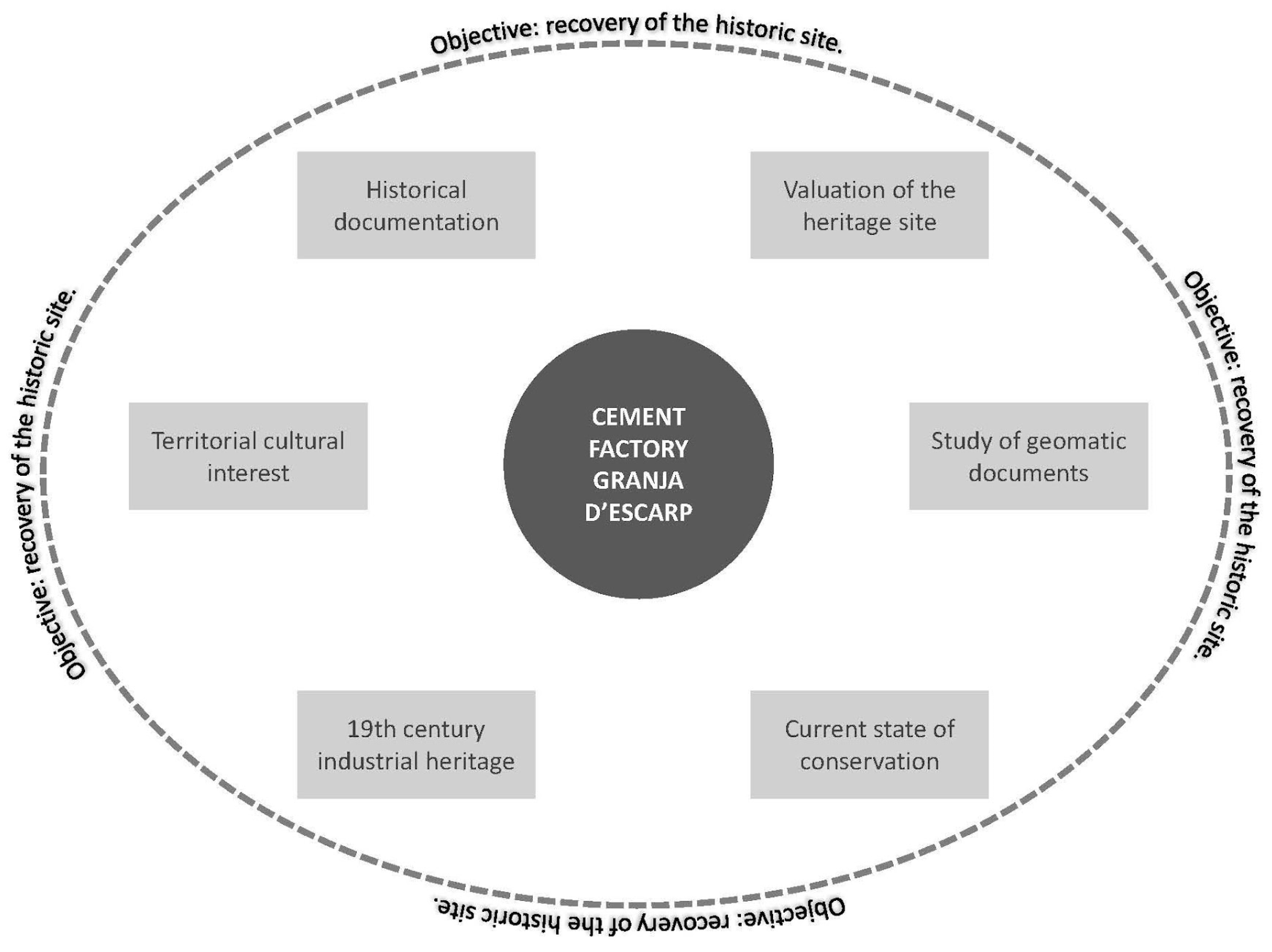 Buildings 15 00372 g002