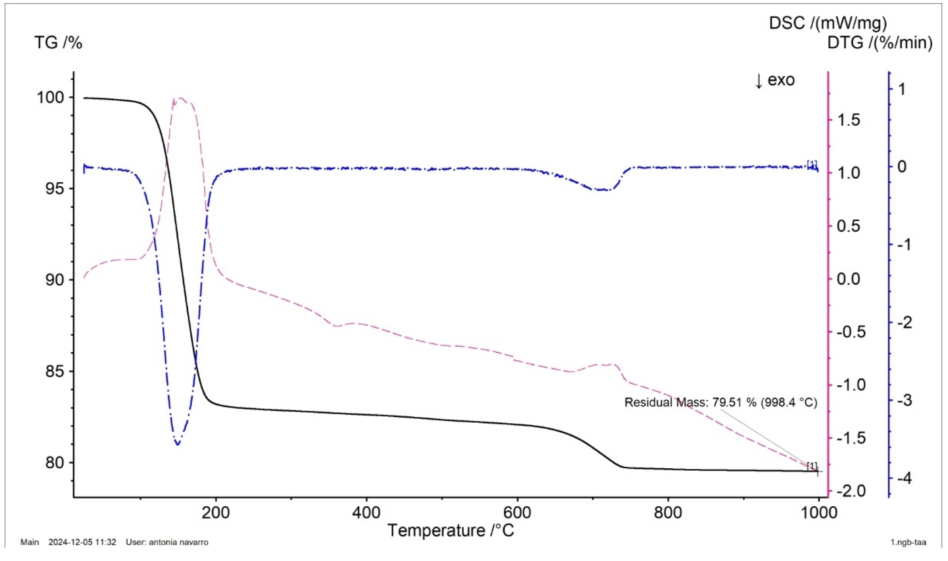 Buildings 15 00372 g010
