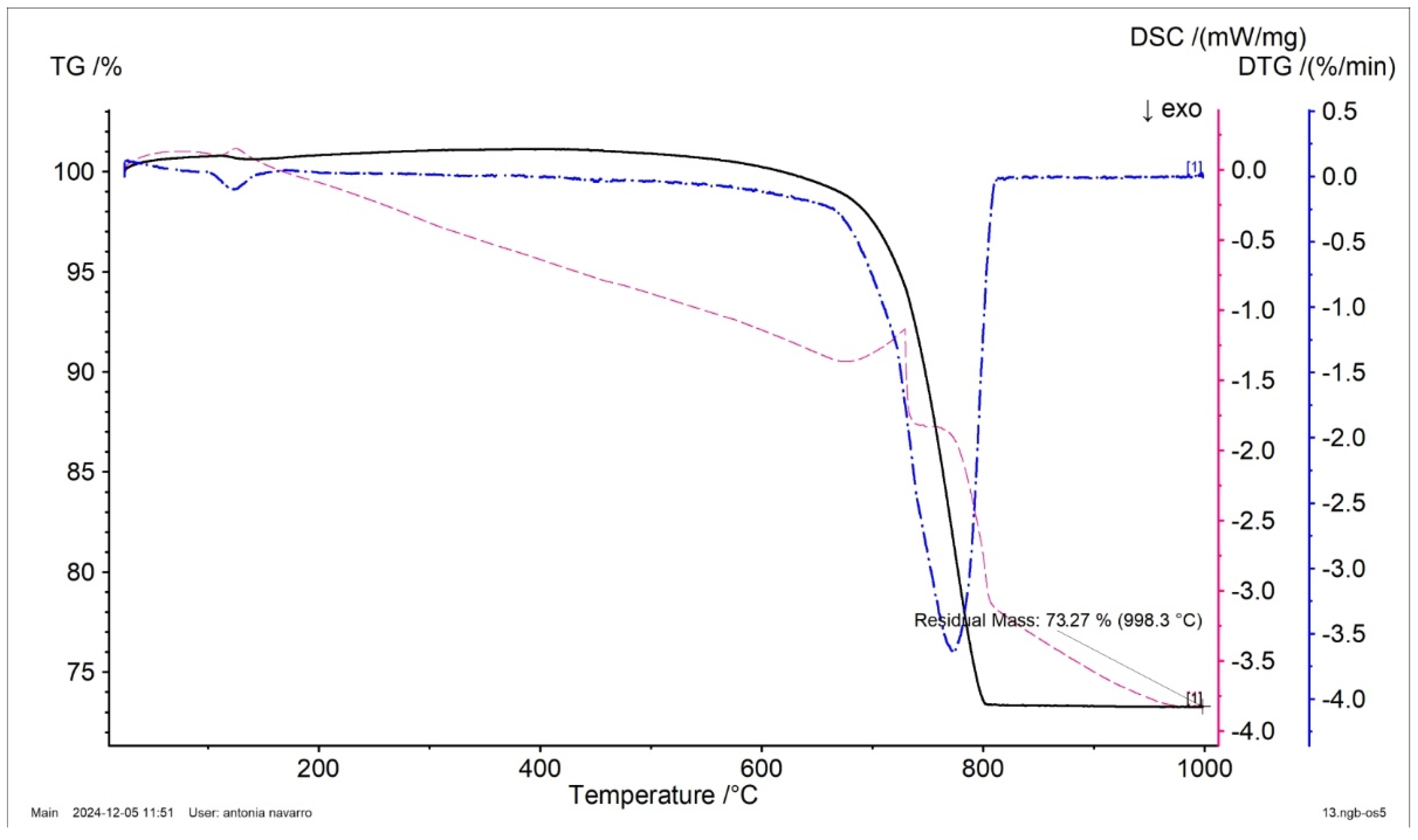 Buildings 15 00372 g018