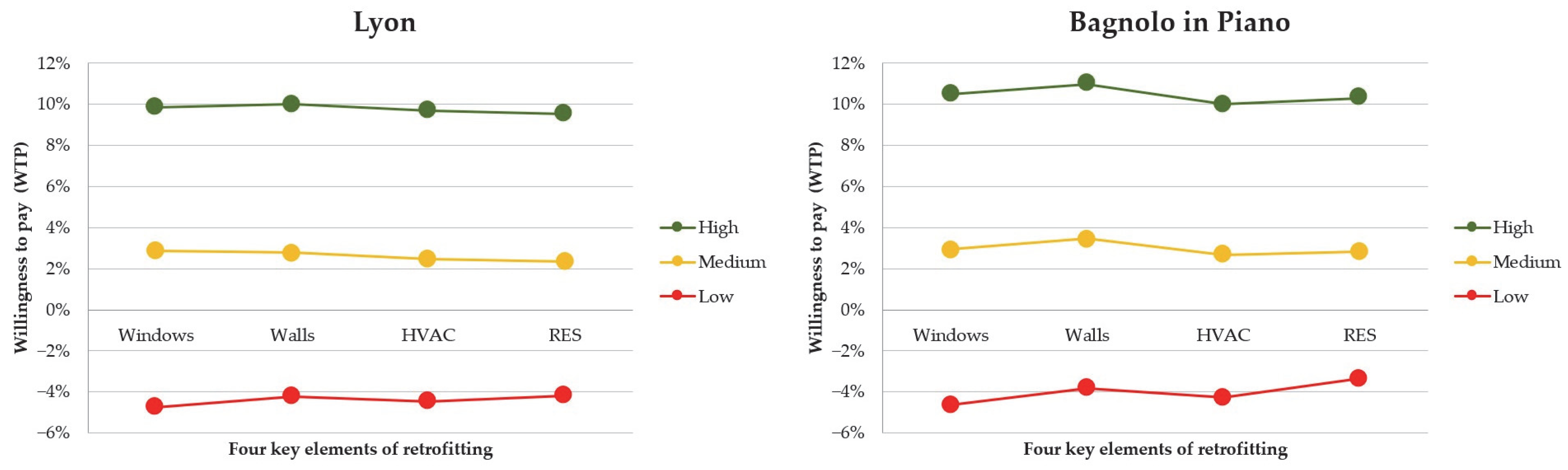 Buildings 15 00376 g004