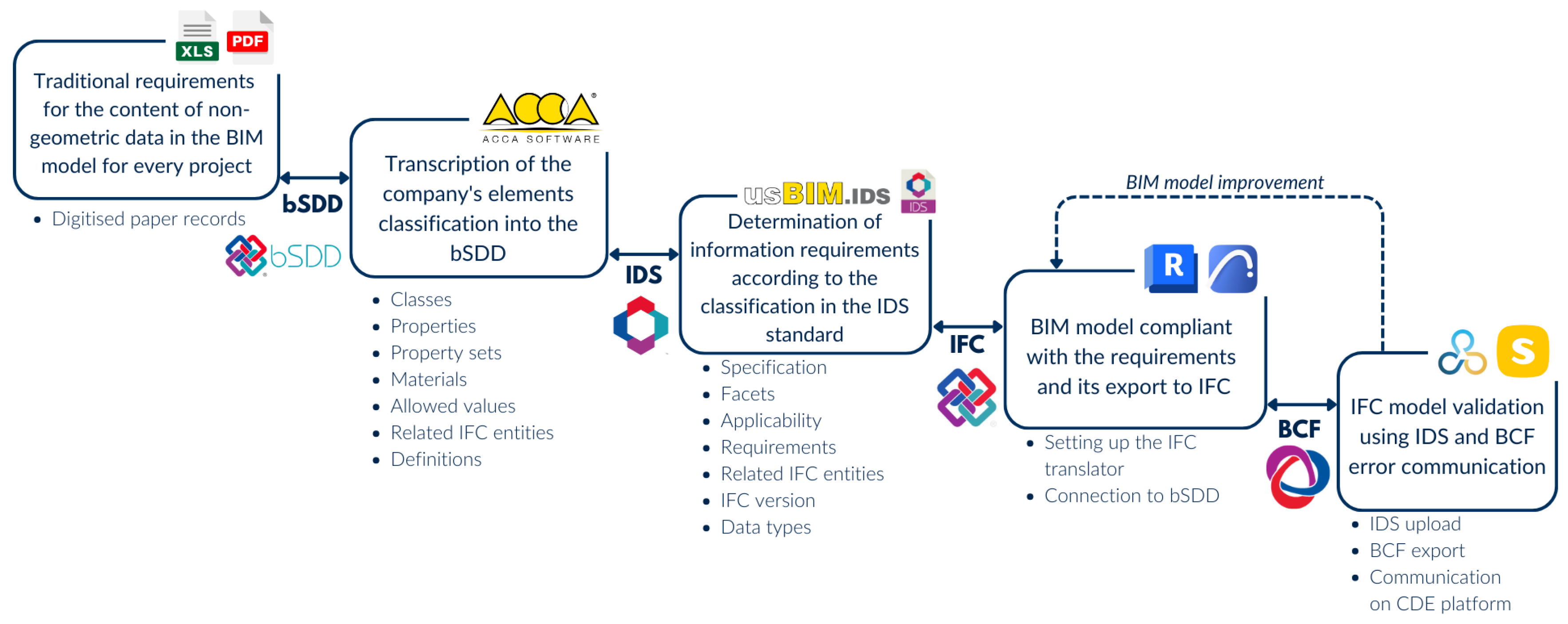 Buildings 15 00378 g011