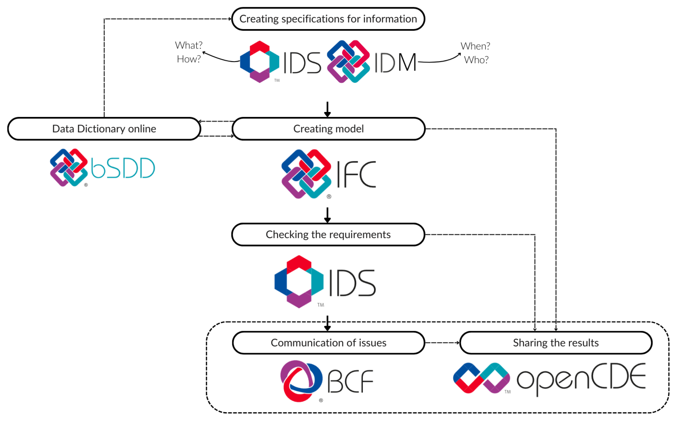 Buildings 15 00378 g015