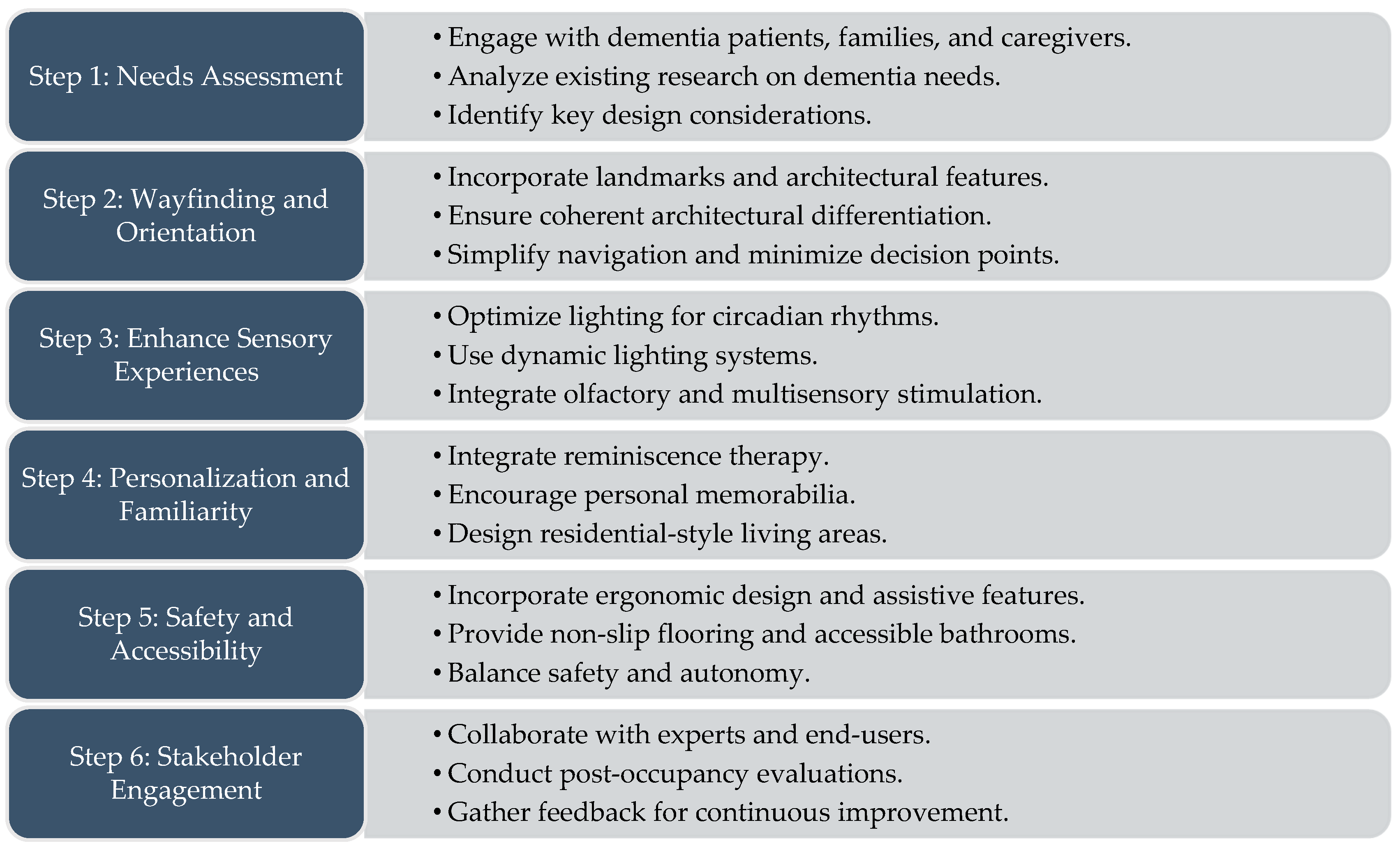 Buildings 15 00385 g004