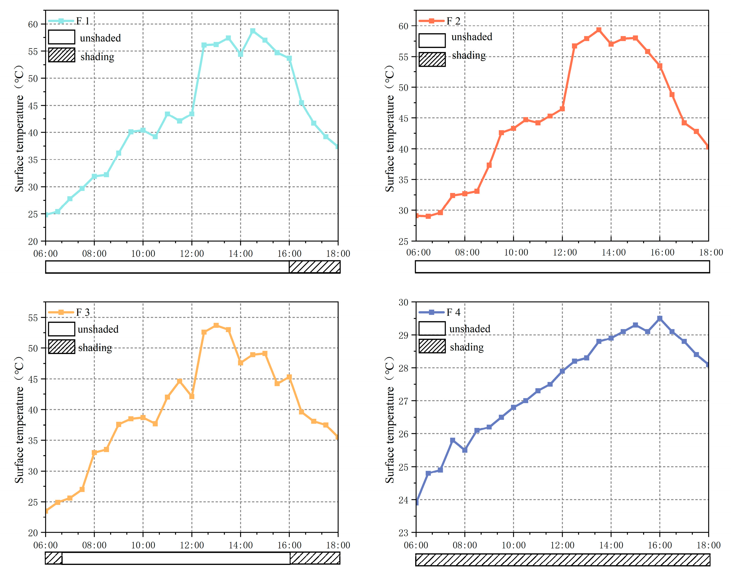 Buildings 15 00388 g010