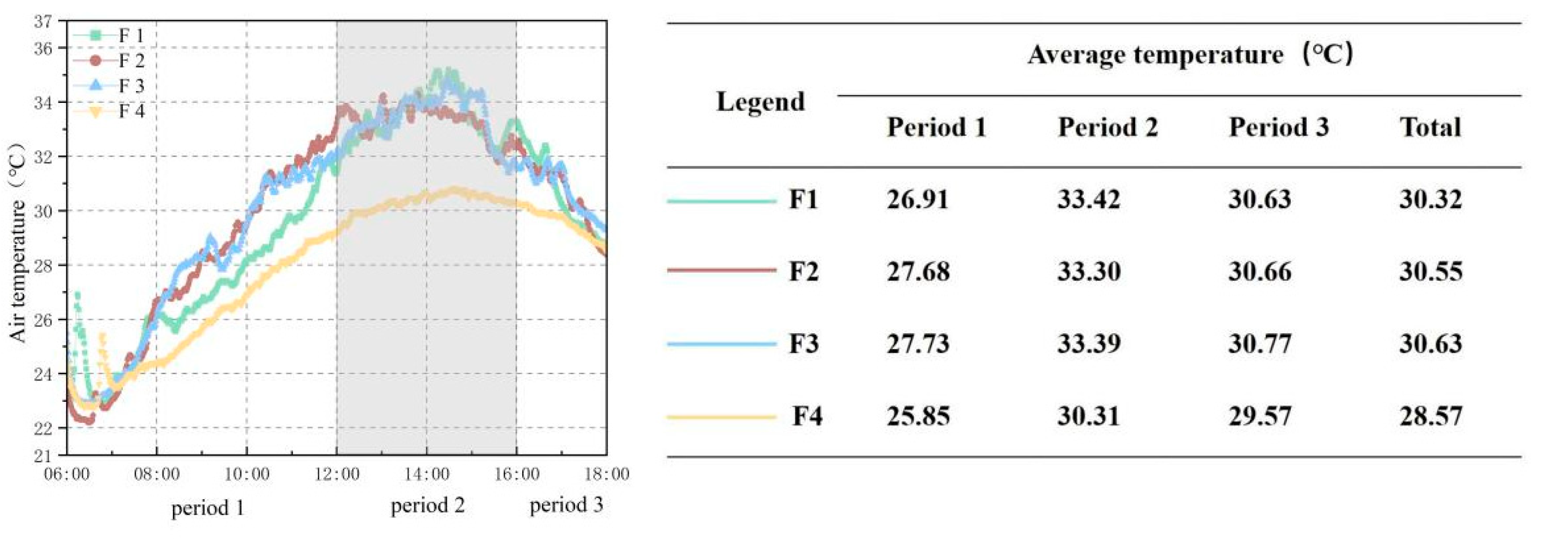 Buildings 15 00388 g011