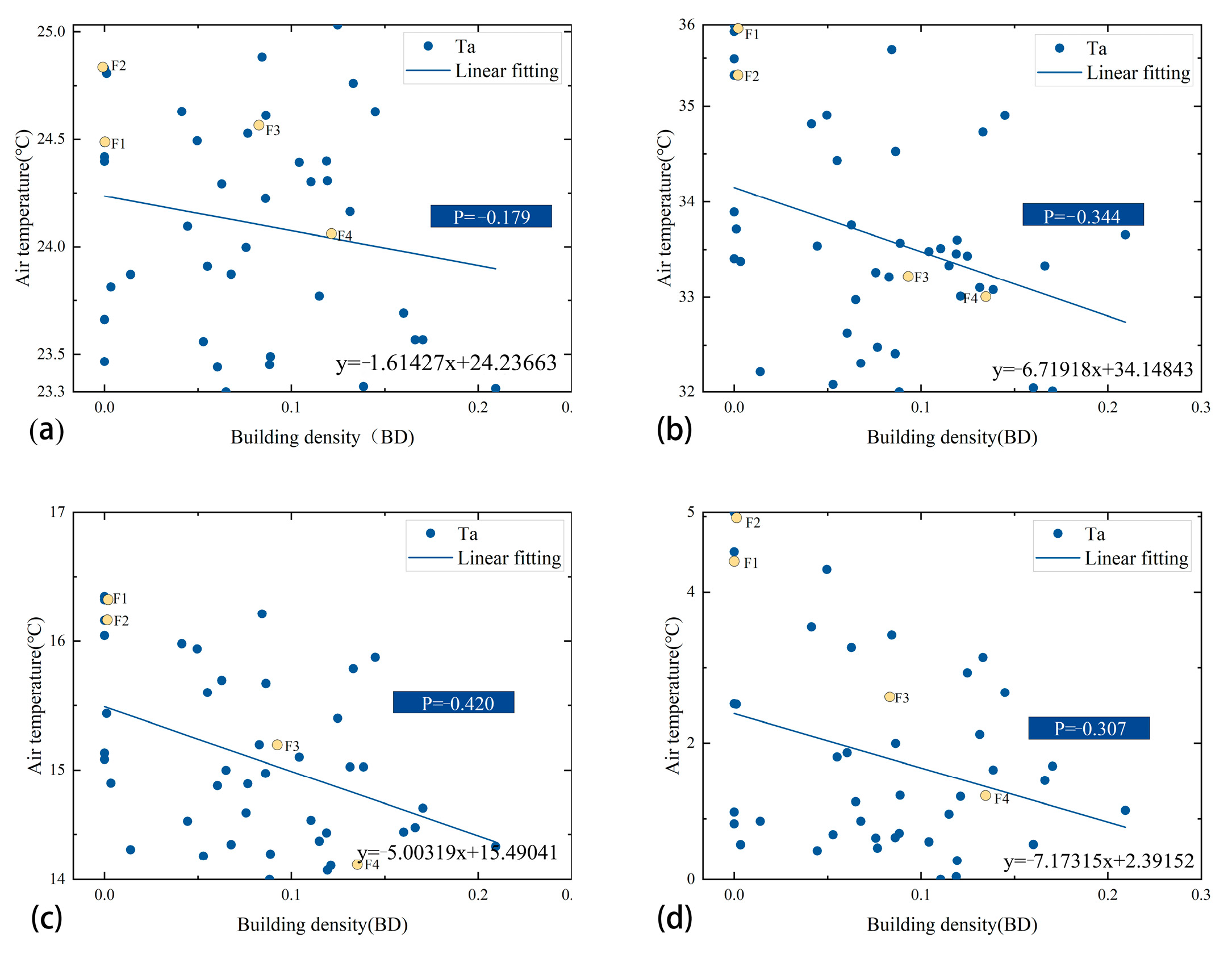 Buildings 15 00388 g014
