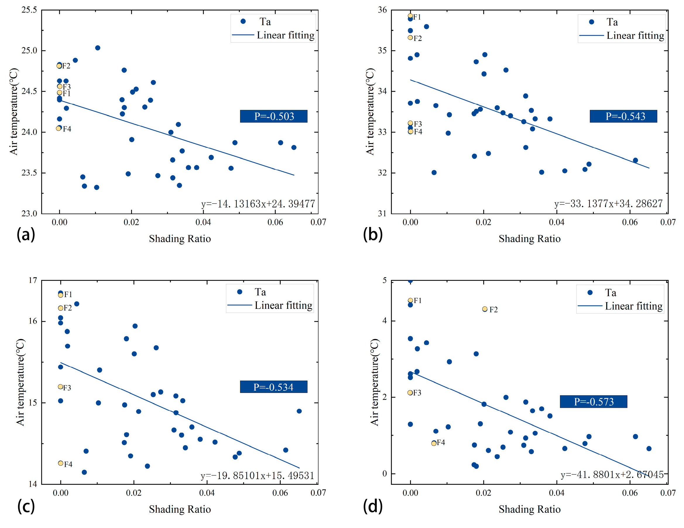 Buildings 15 00388 g015
