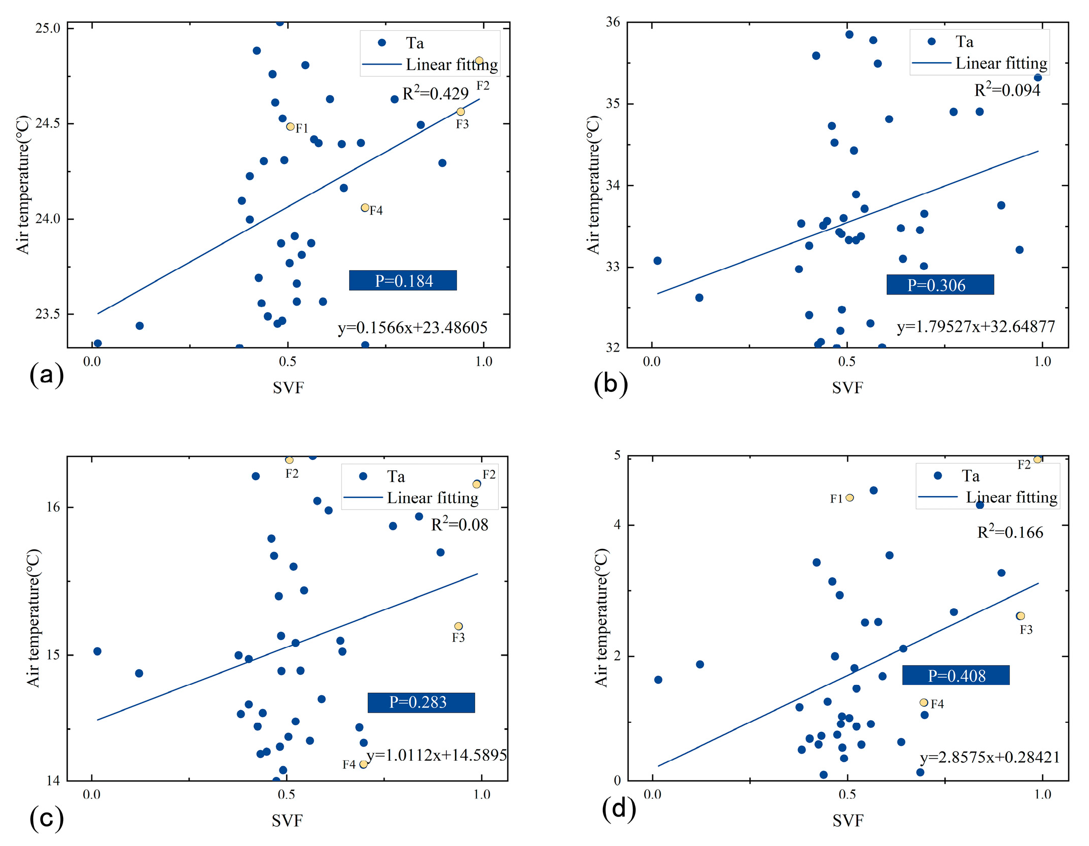 Buildings 15 00388 g016