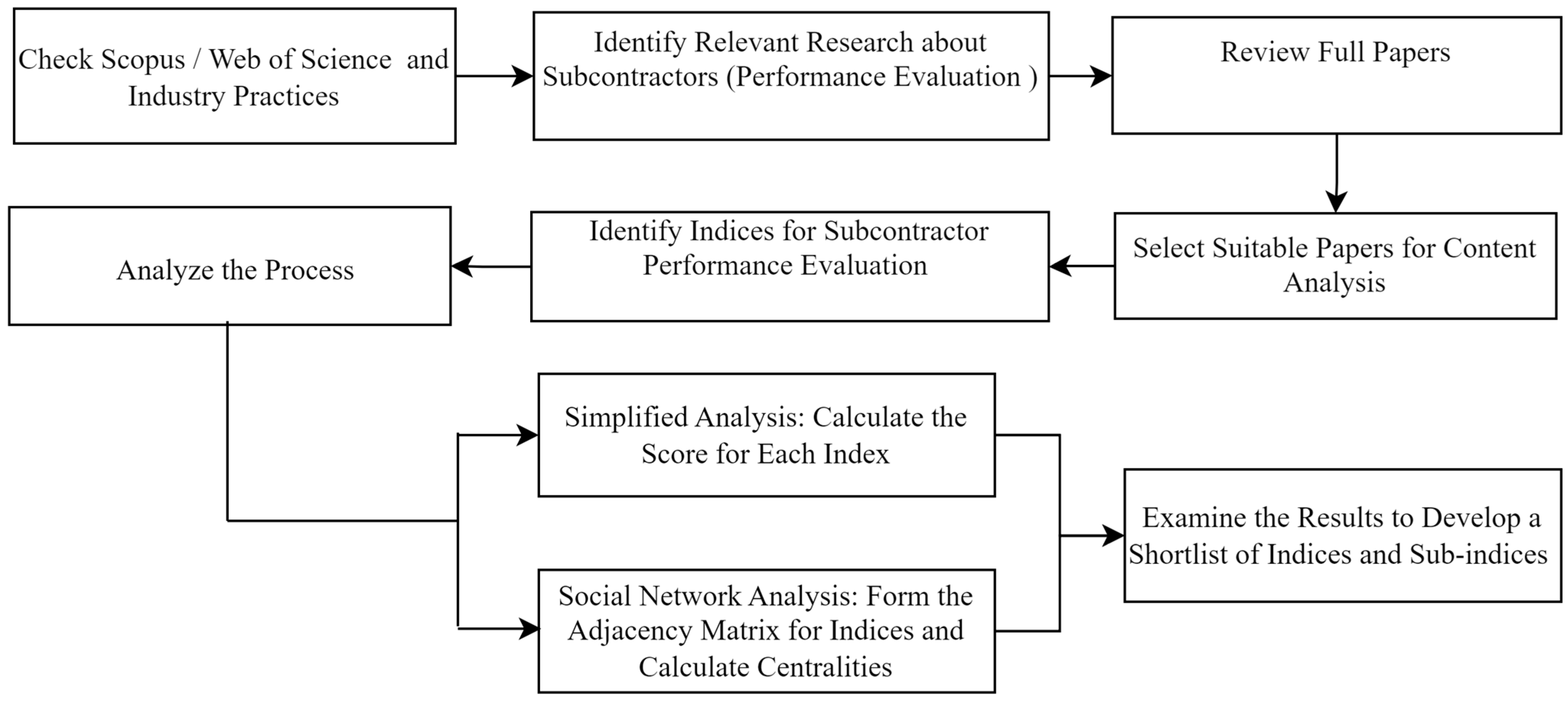Buildings 15 00390 g002