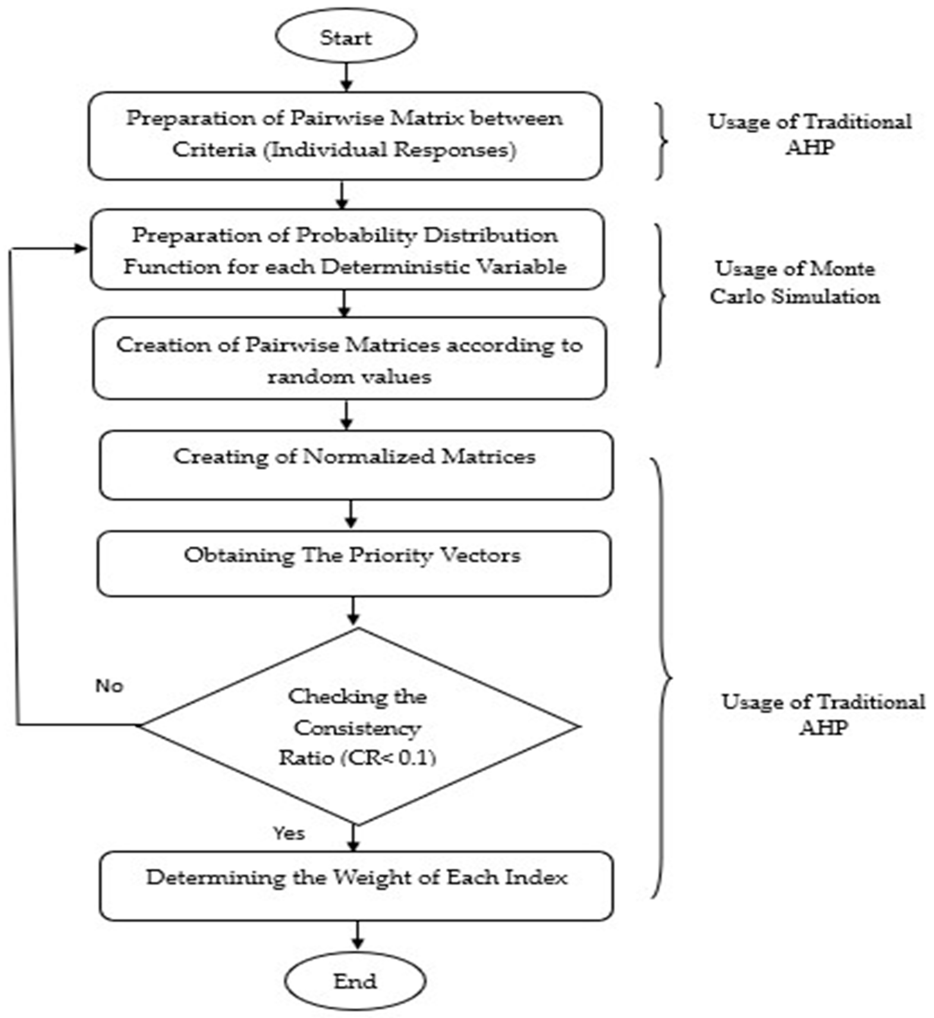 Buildings 15 00390 g004