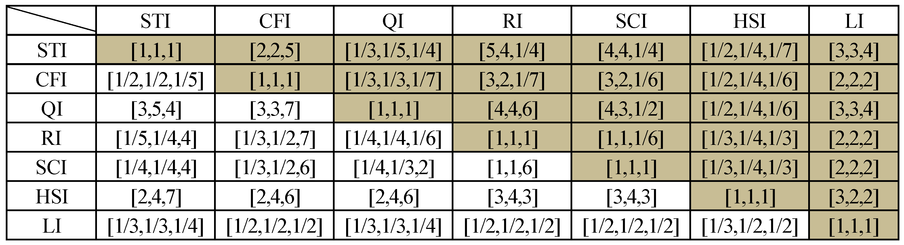 Buildings 15 00390 g006