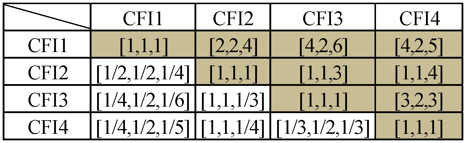Buildings 15 00390 g007