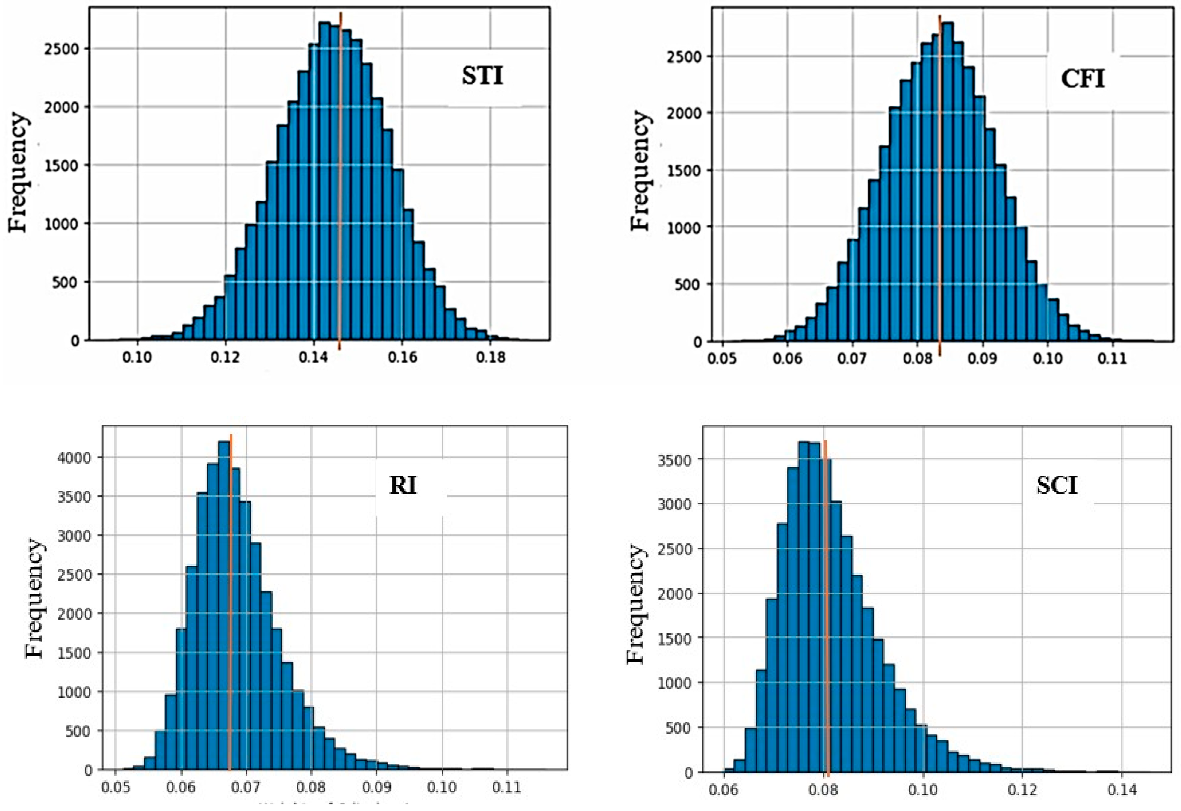 Buildings 15 00390 g009a