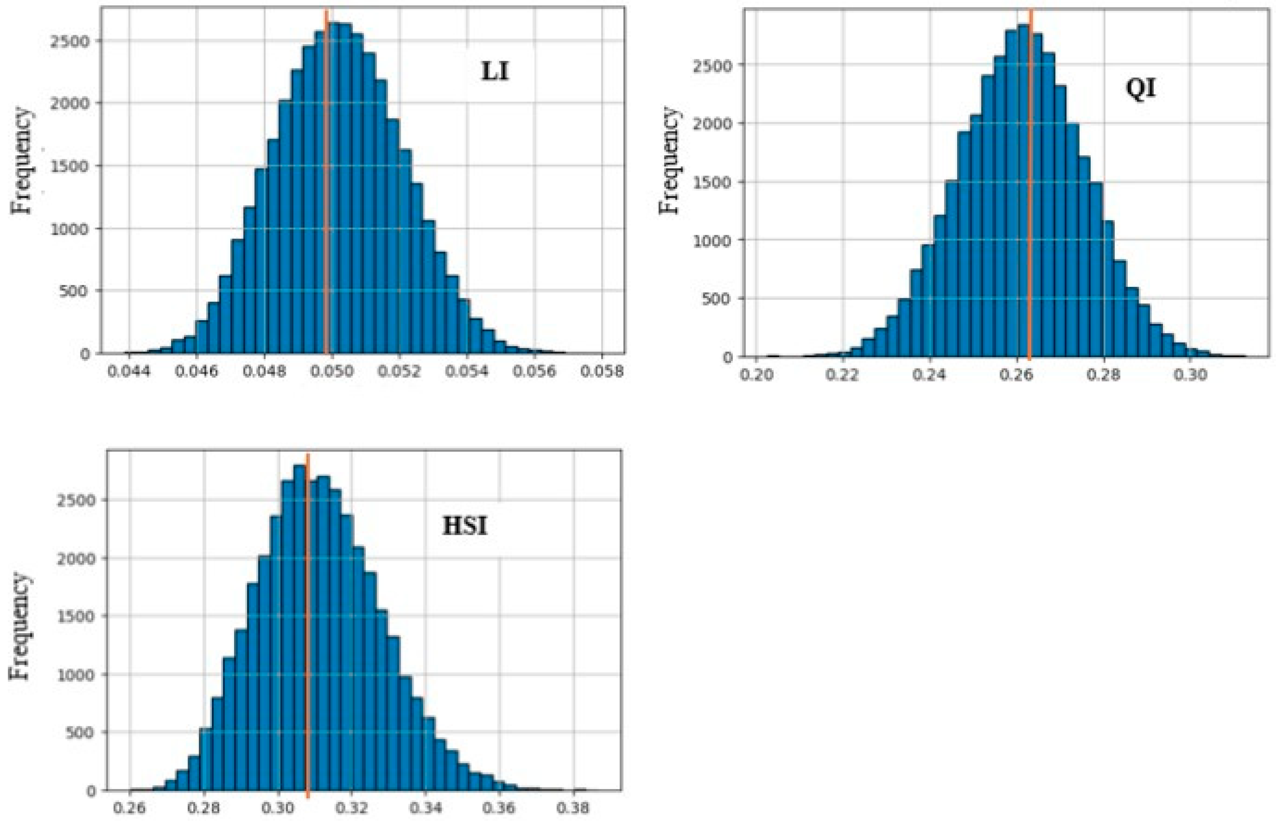 Buildings 15 00390 g009b
