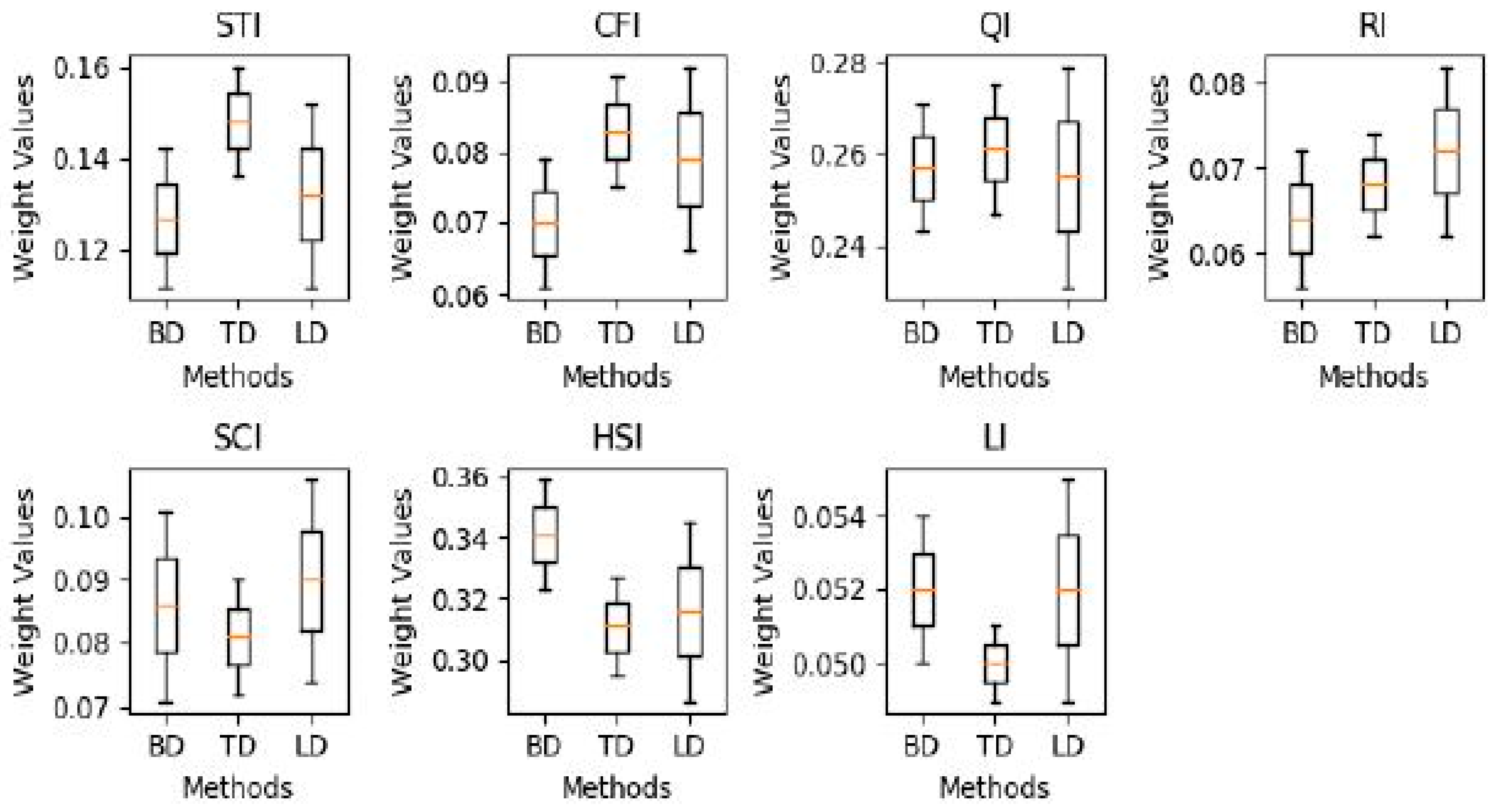 Buildings 15 00390 g010