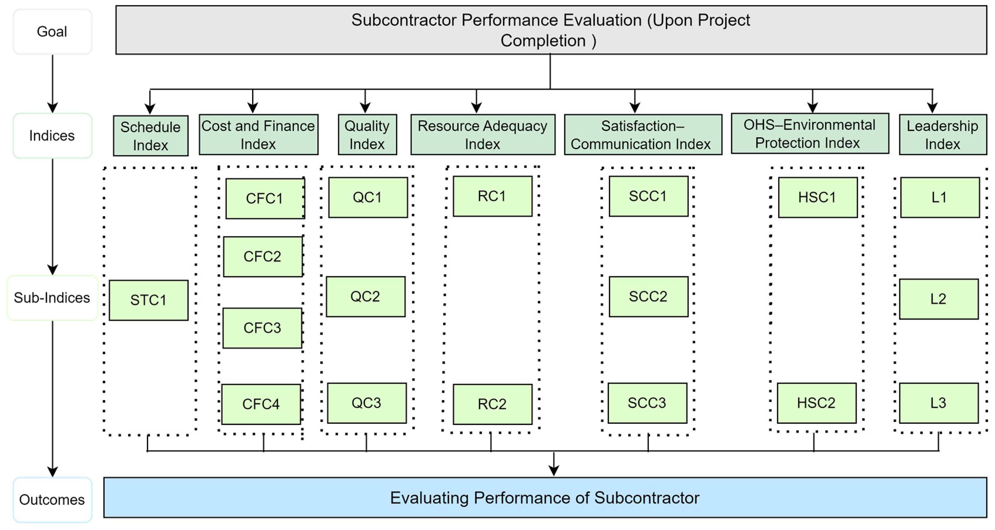 Buildings 15 00390 g011