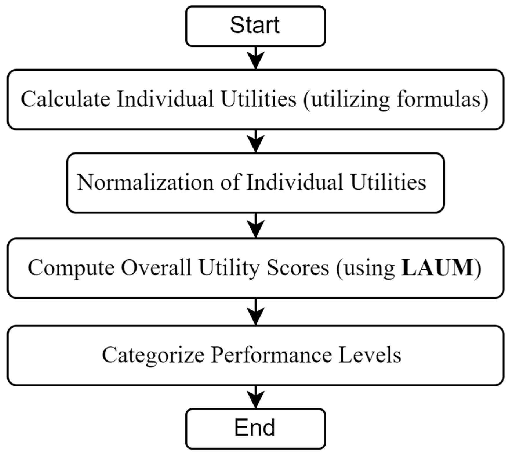 Buildings 15 00390 g012