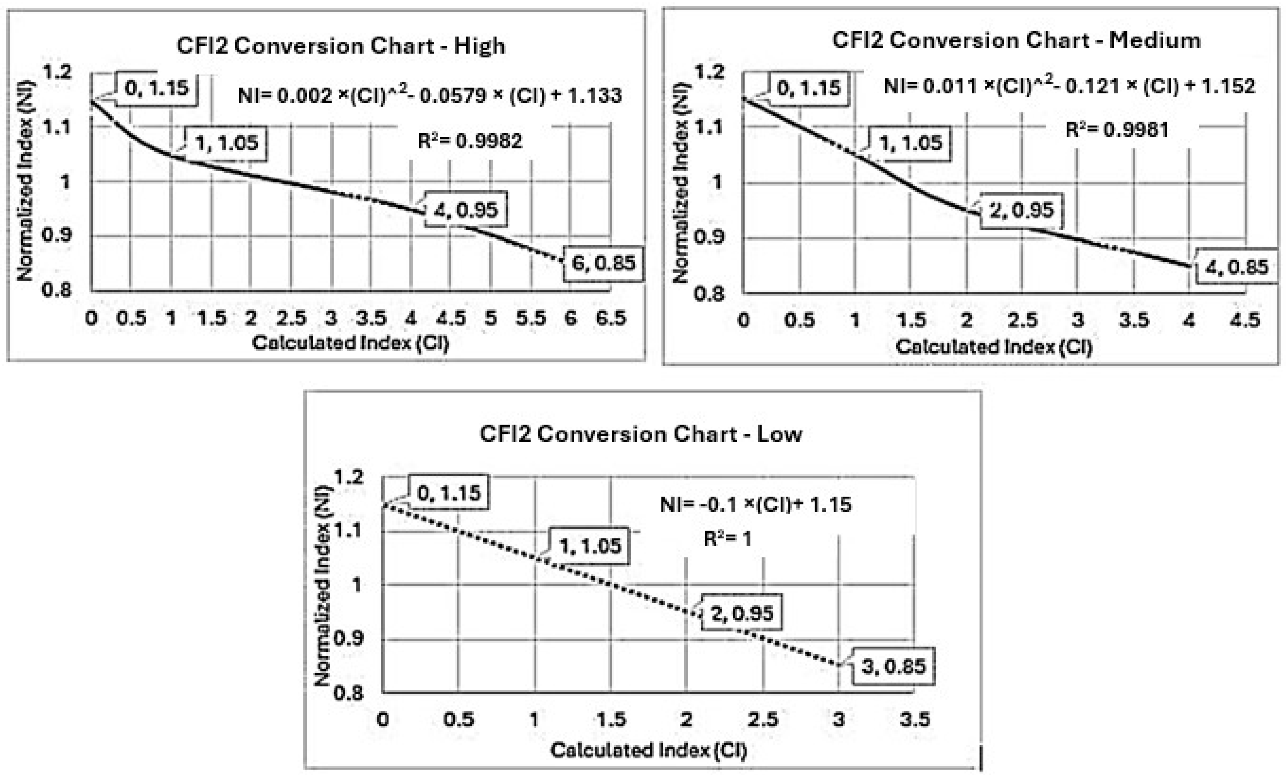 Buildings 15 00390 g013