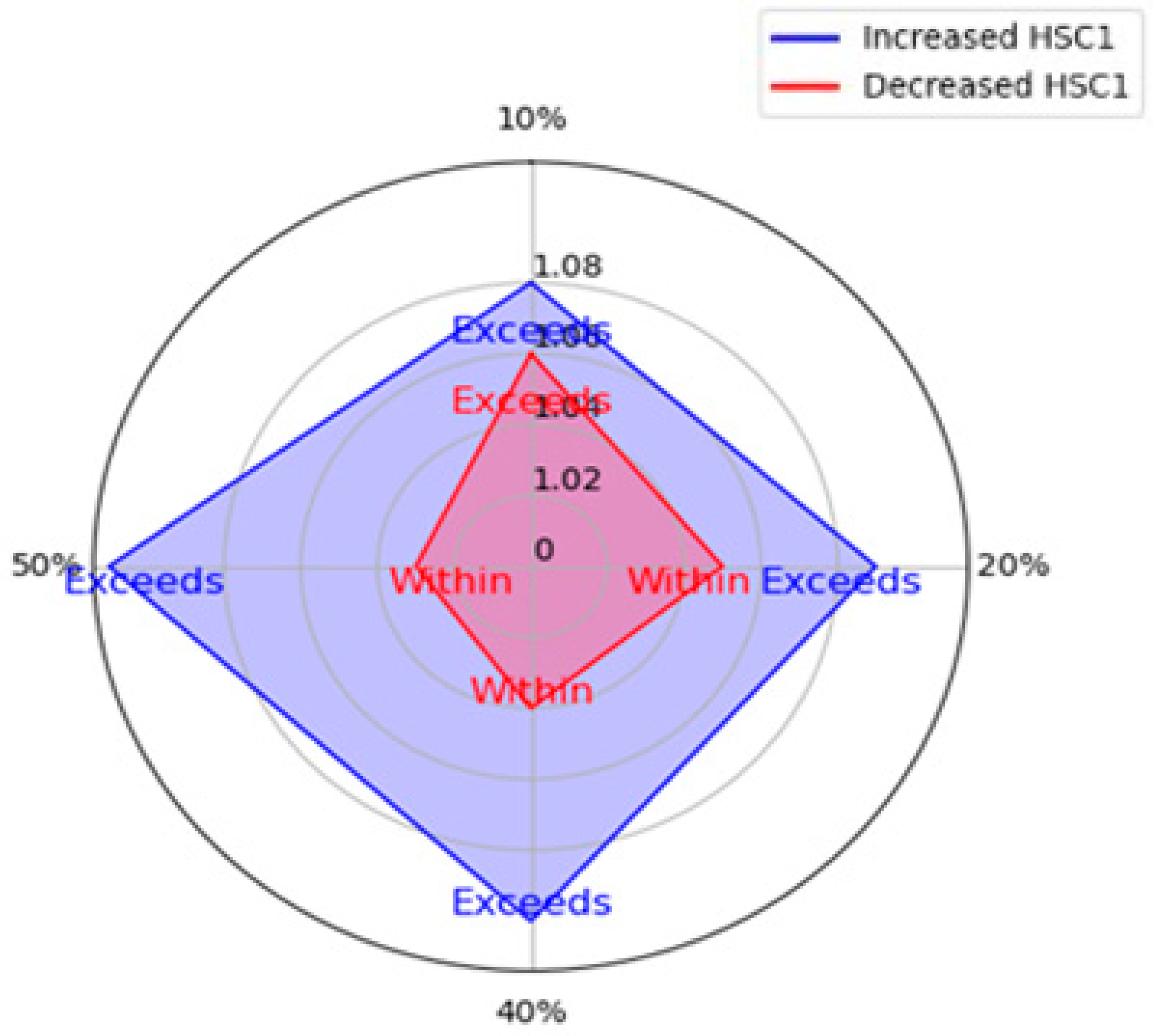 Buildings 15 00390 g016