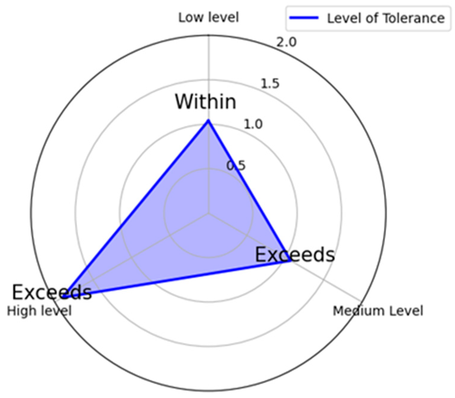 Buildings 15 00390 g017