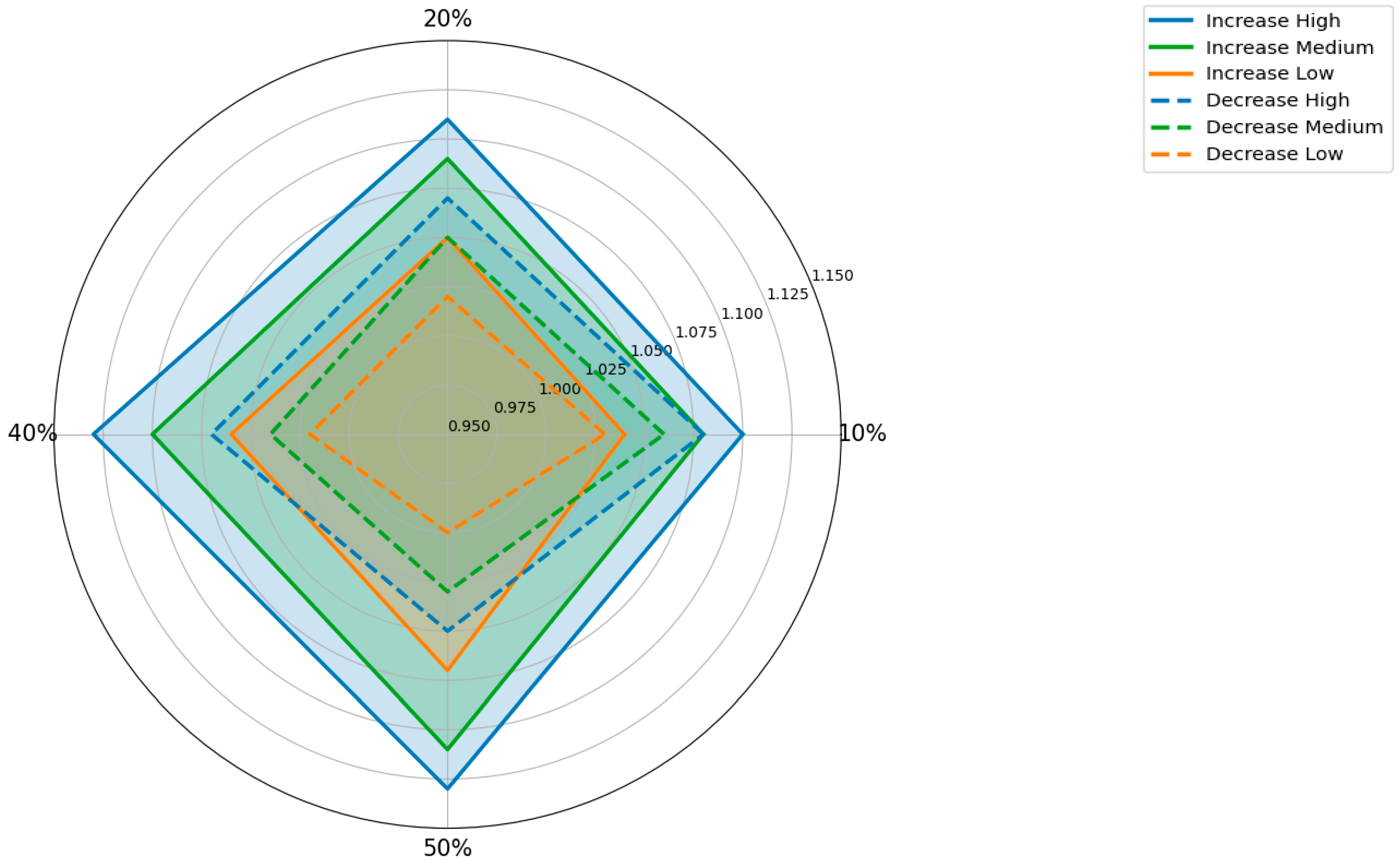 Buildings 15 00390 g018