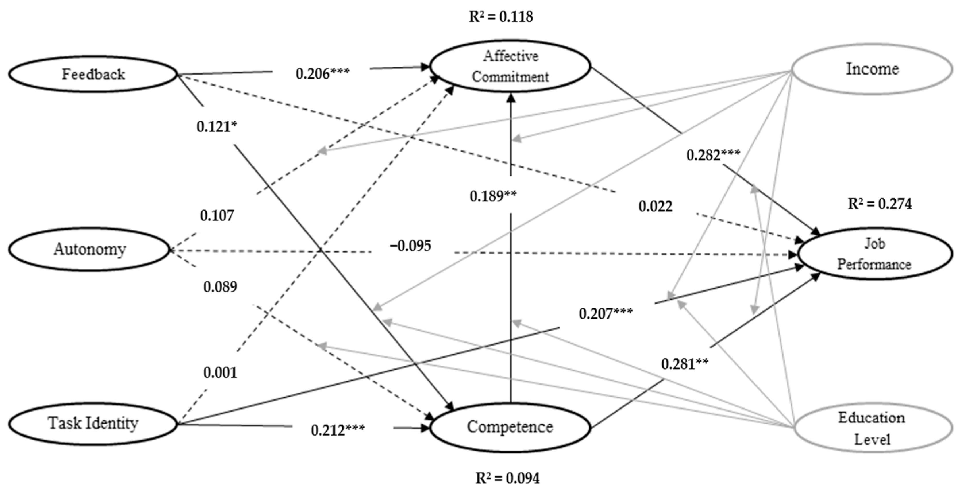 Buildings 15 00397 g002