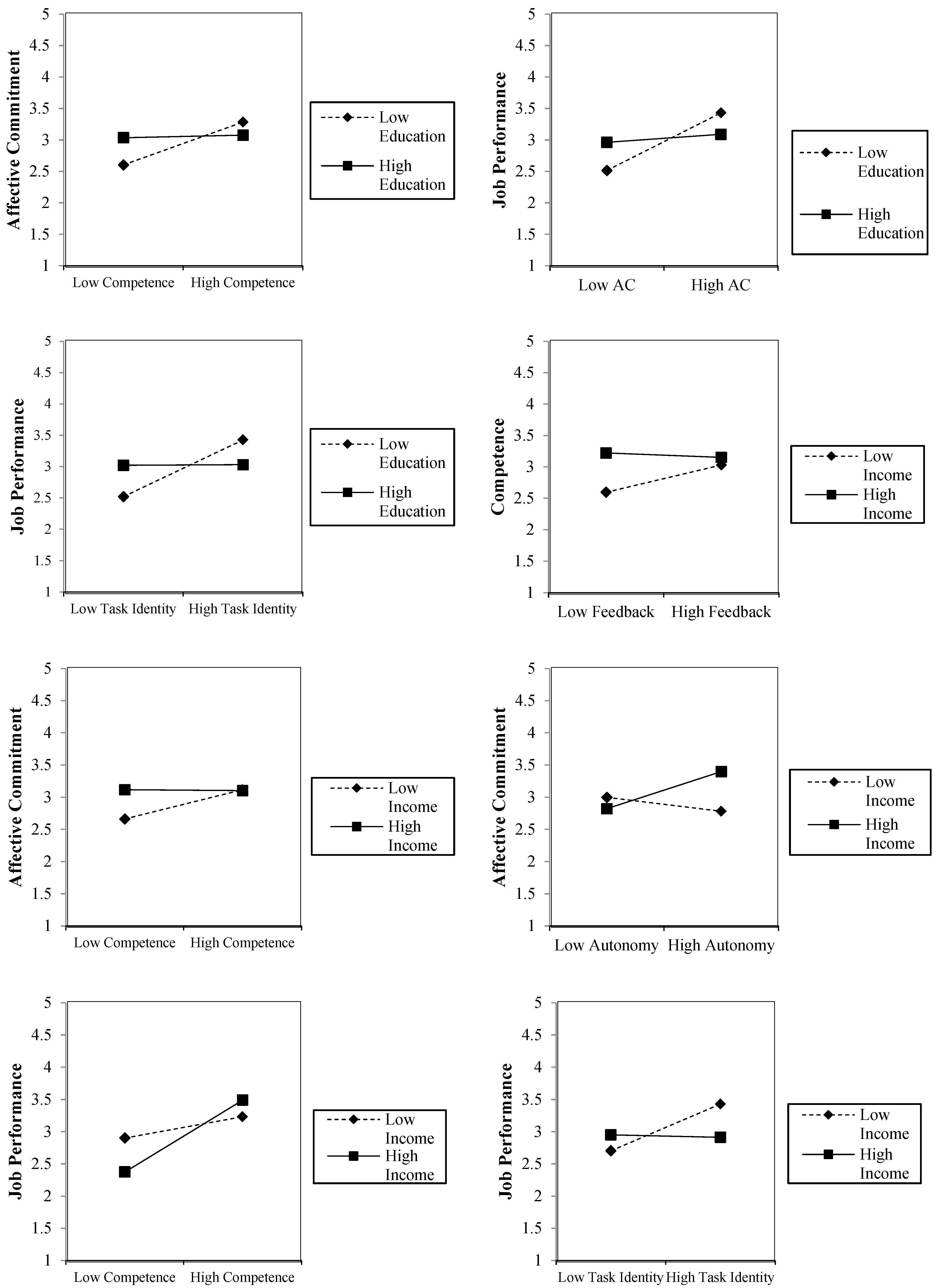 Buildings 15 00397 g003b