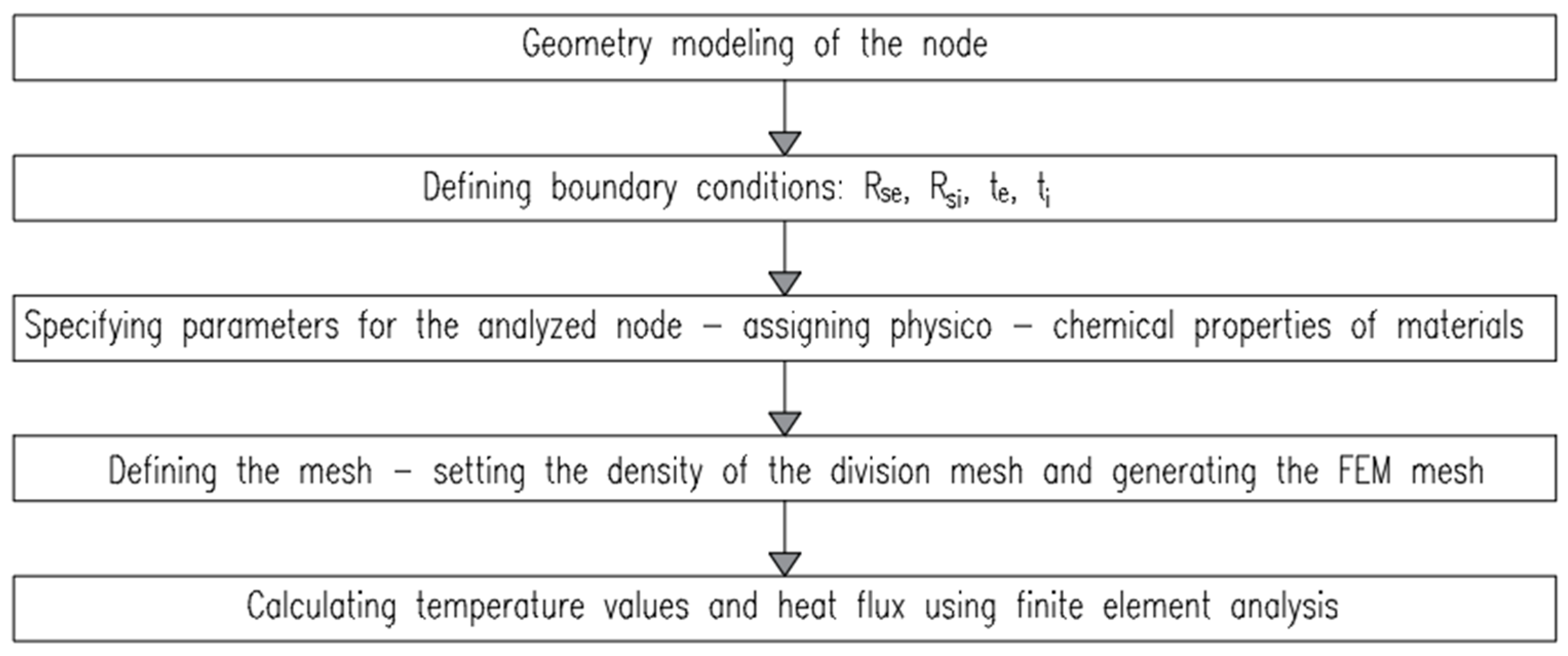 Buildings 15 00405 g002