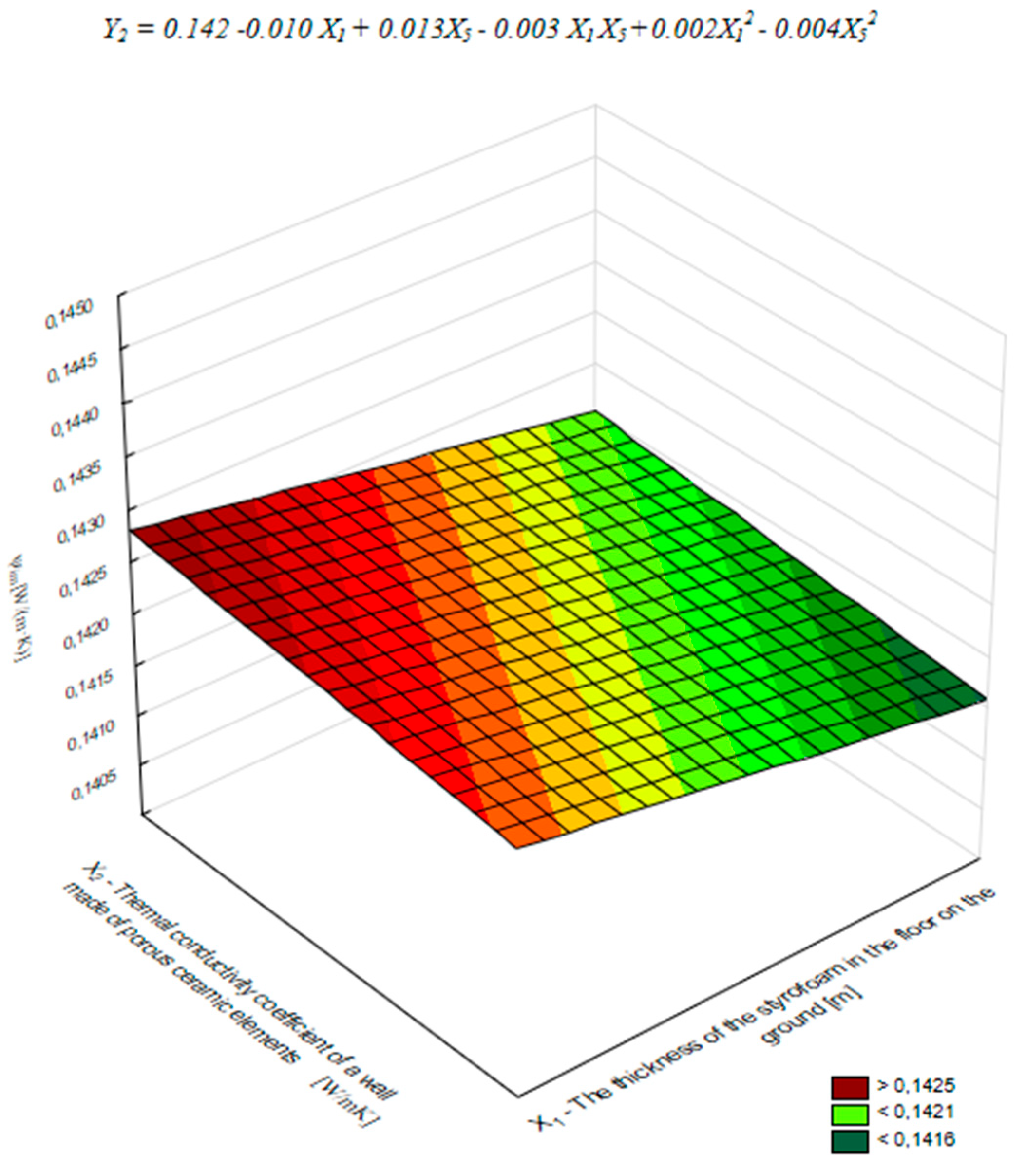Buildings 15 00405 g004