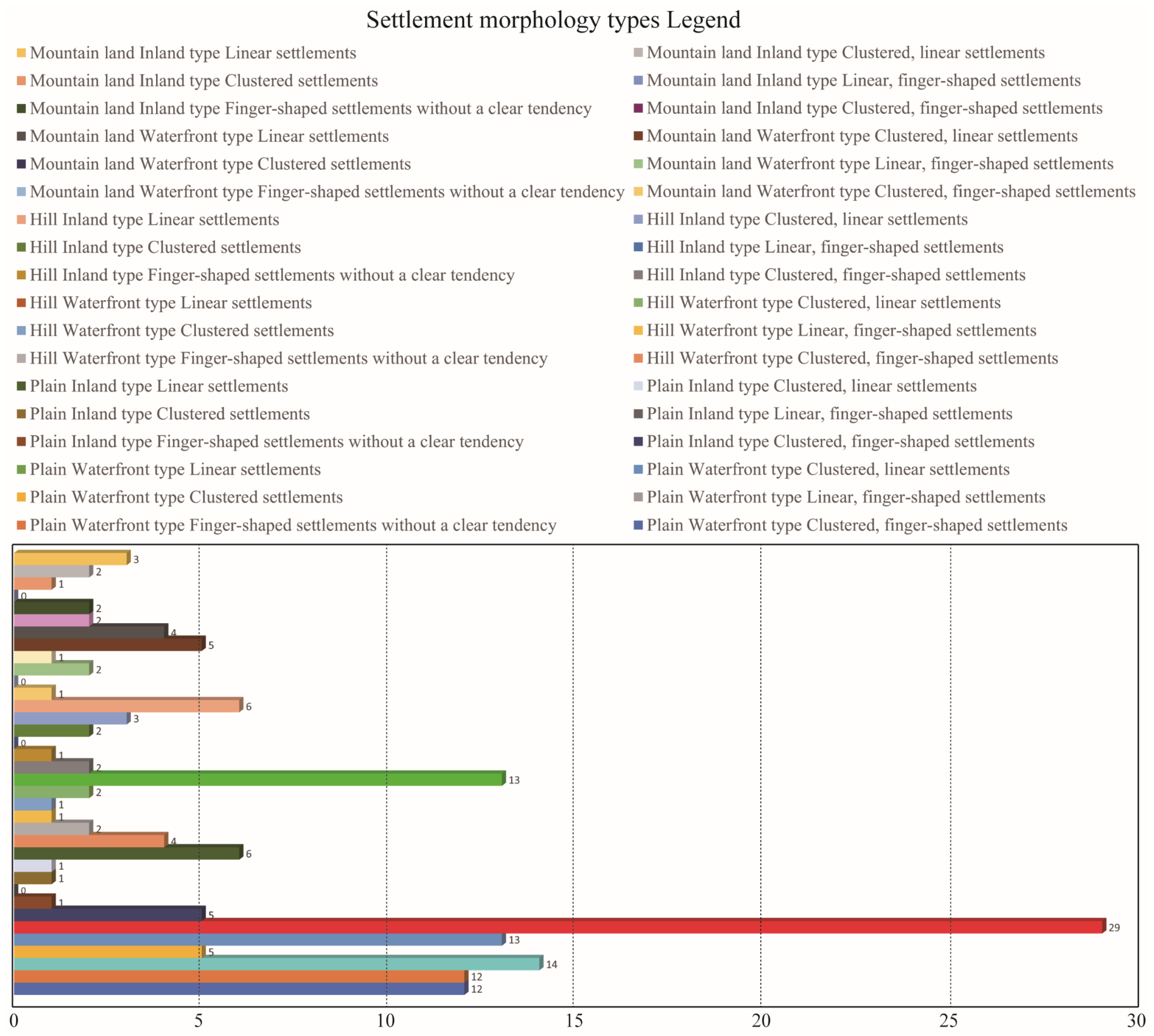 Buildings 15 00413 g007