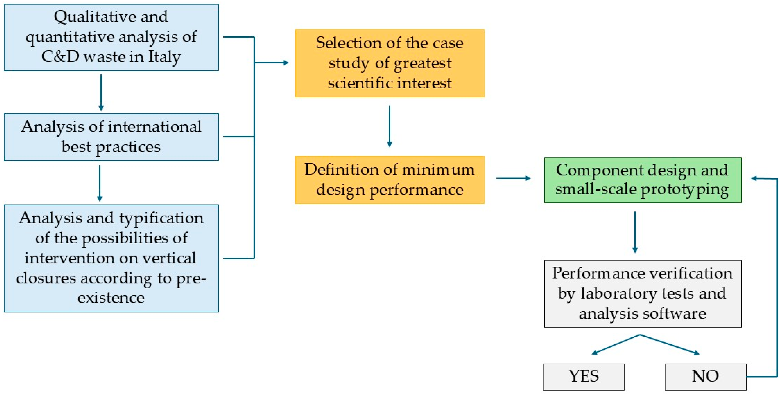 Buildings 15 00417 g001