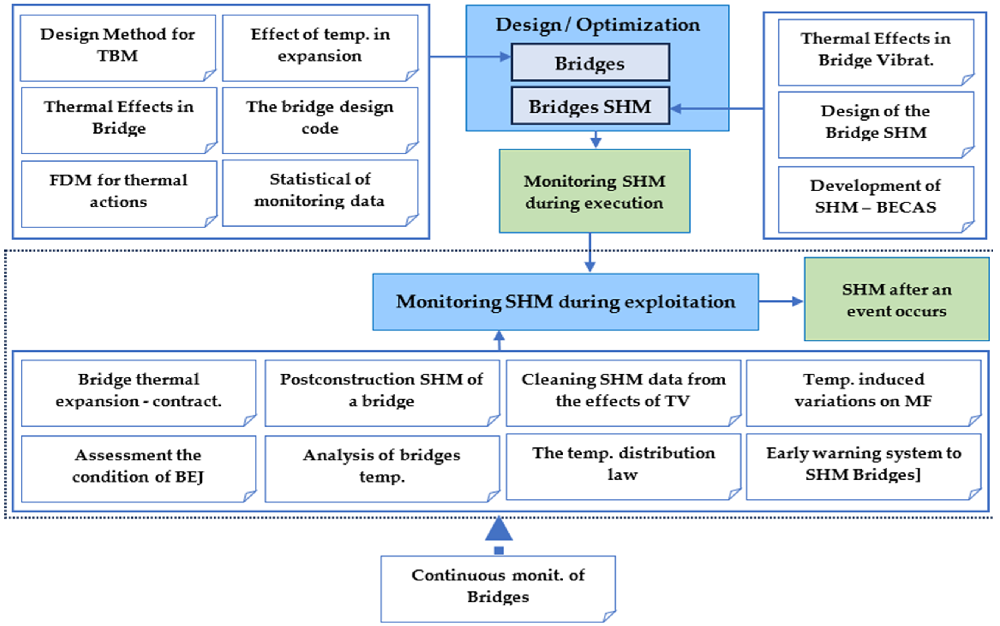 Buildings 15 00418 g001