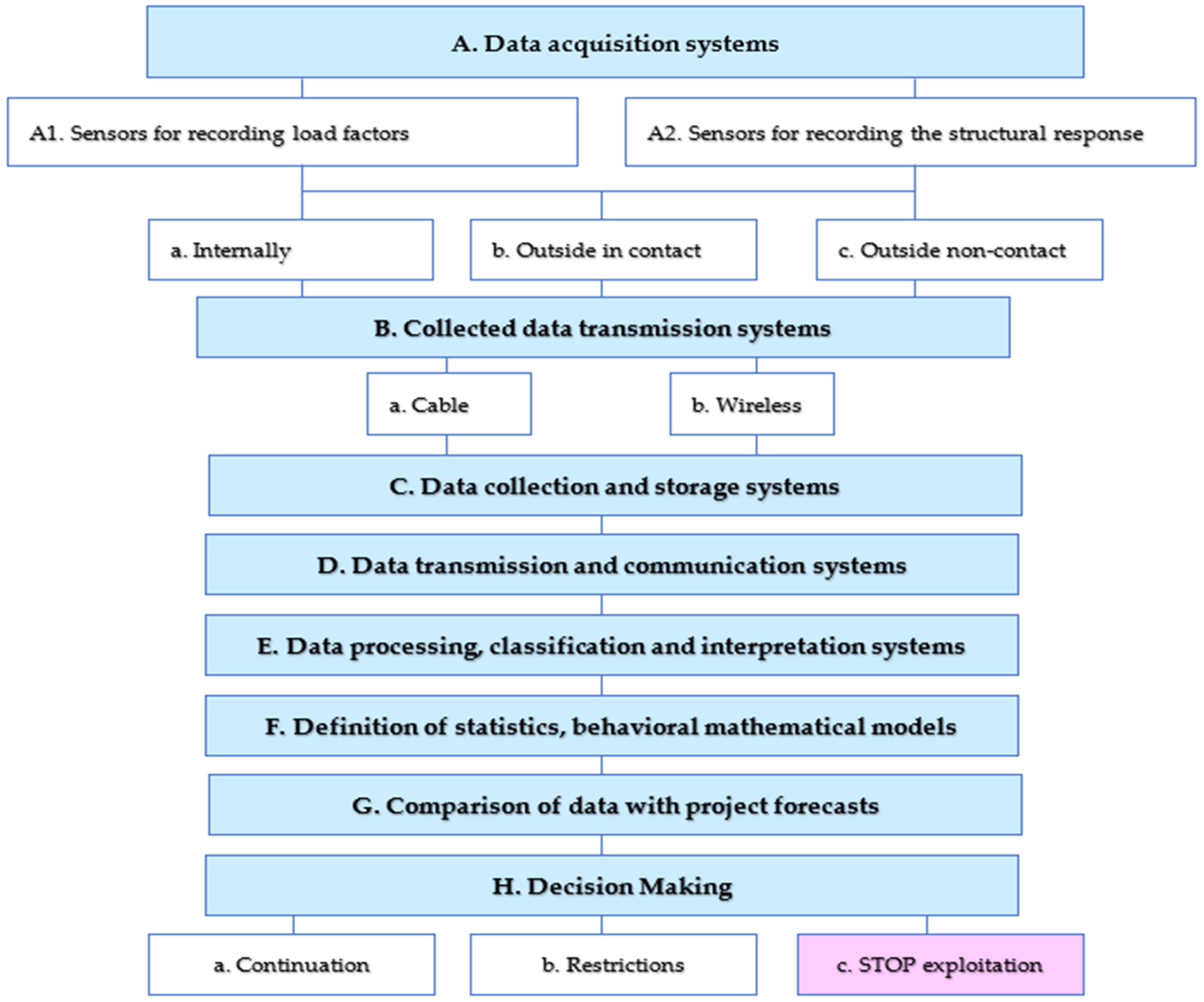 Buildings 15 00418 g002