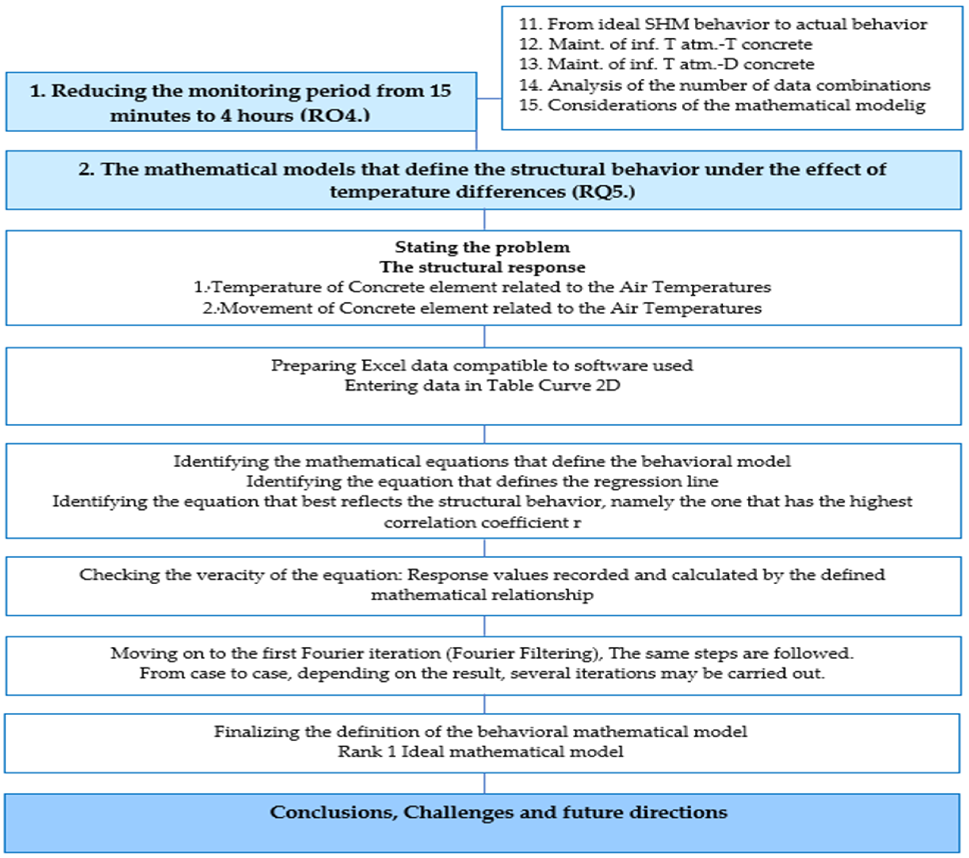 Buildings 15 00418 g003