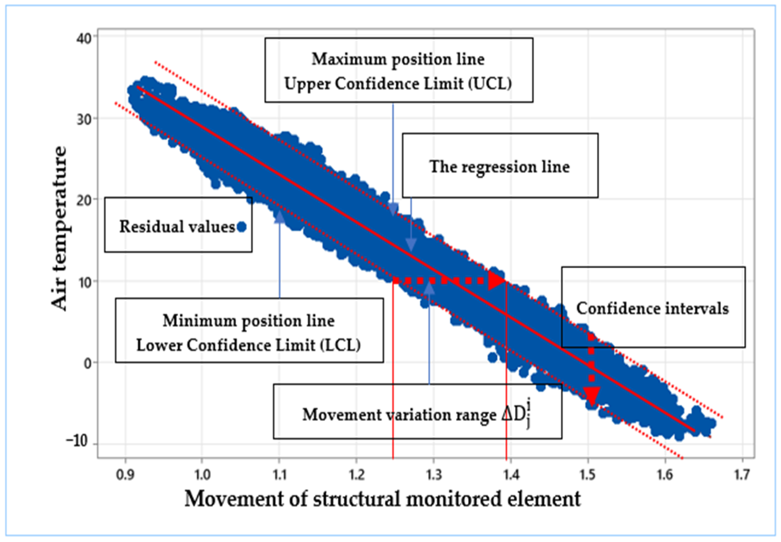 Buildings 15 00418 g005
